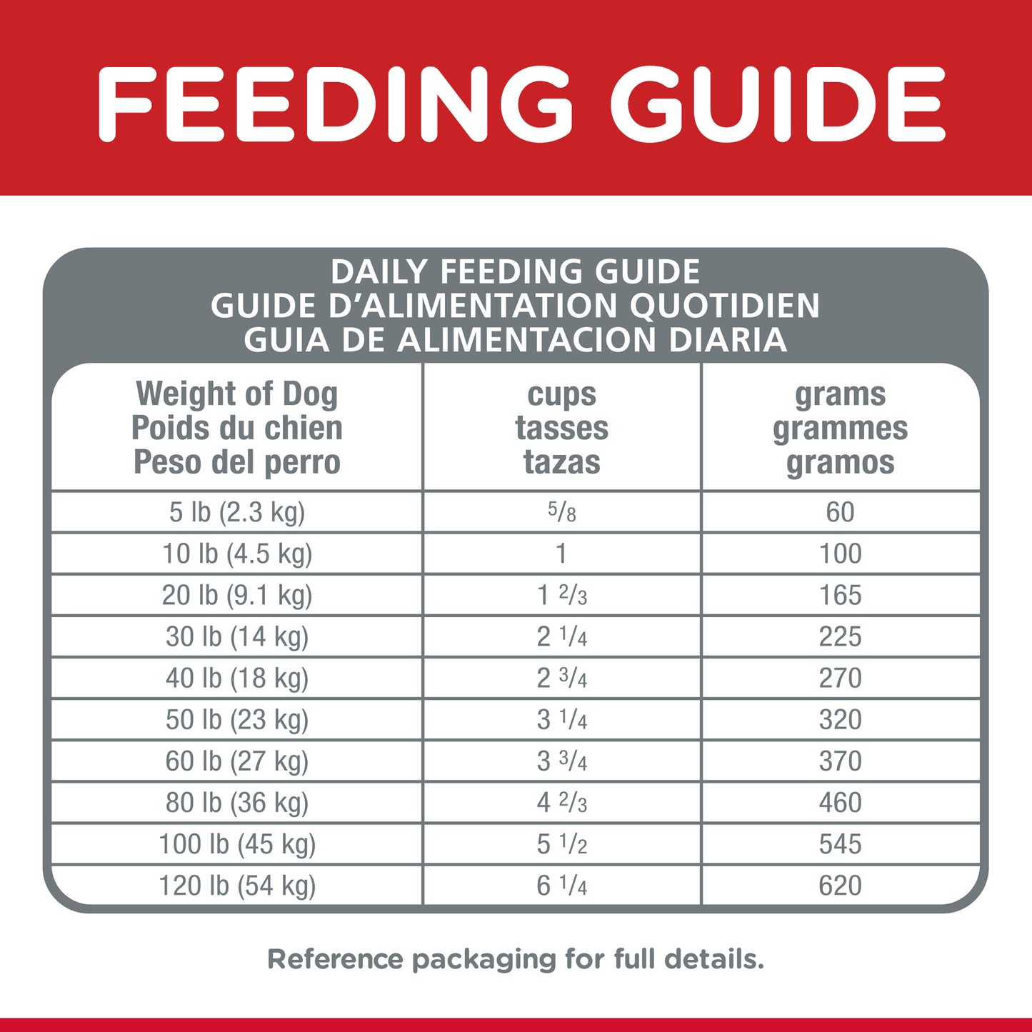 Science Diet Dog Healthy Mobility Small Bites 1.81kg