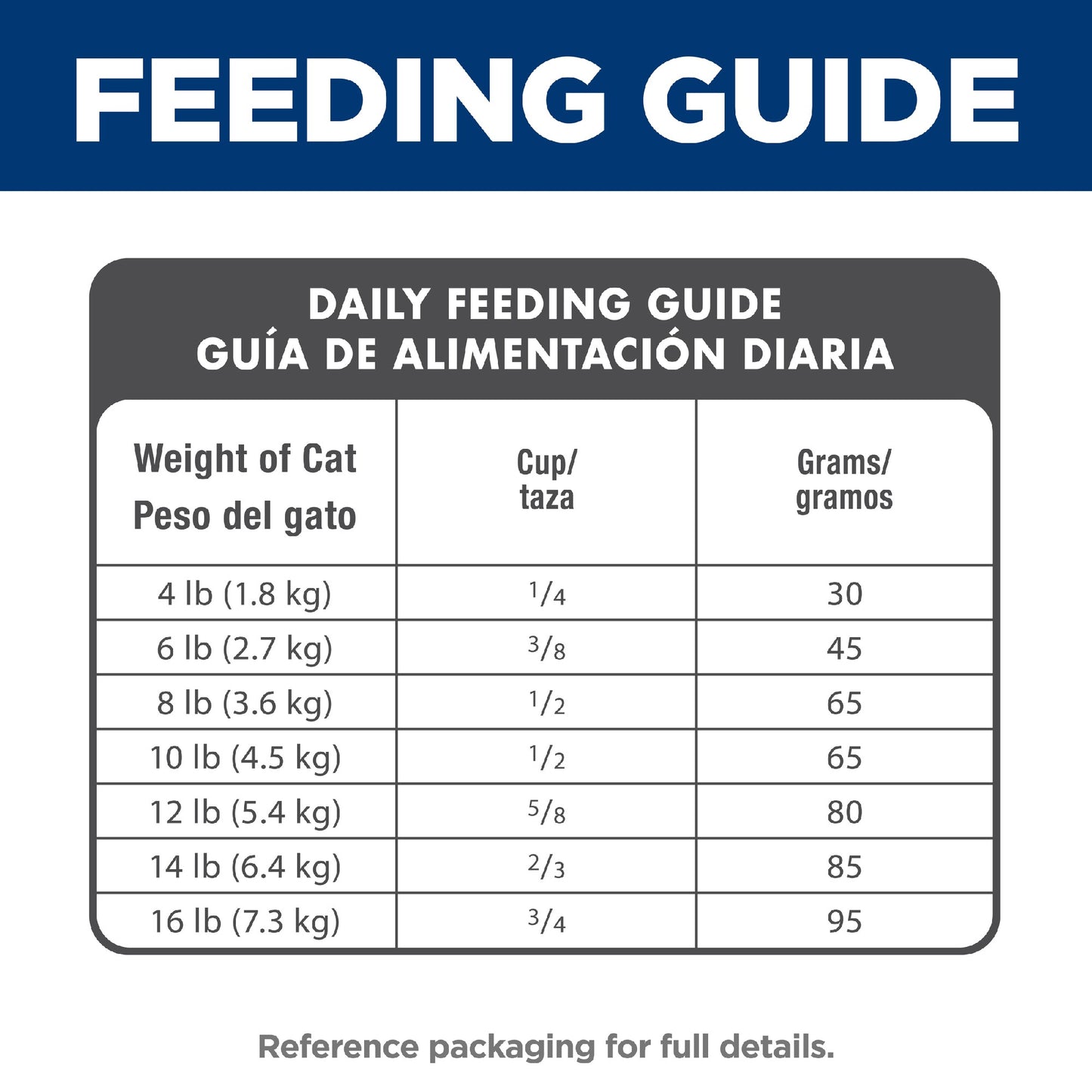 Science Diet Cat Adult 4kg