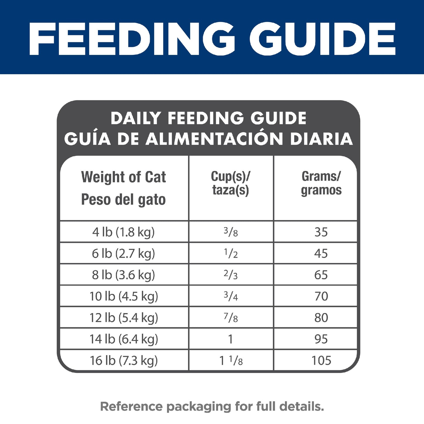 Science Diet Cat Indoor 4kg