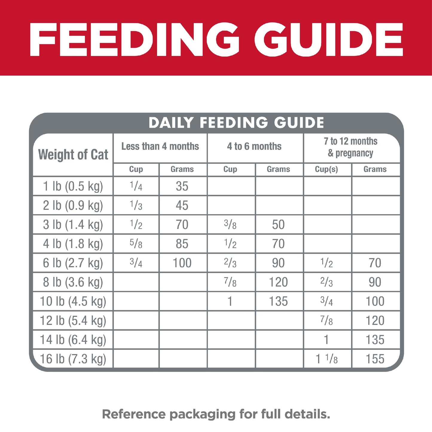 Science Diet Cat Kitten 4kg