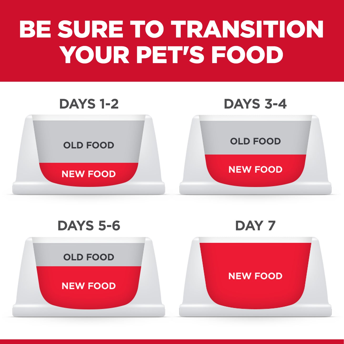 Science Diet Cat Kitten 4kg