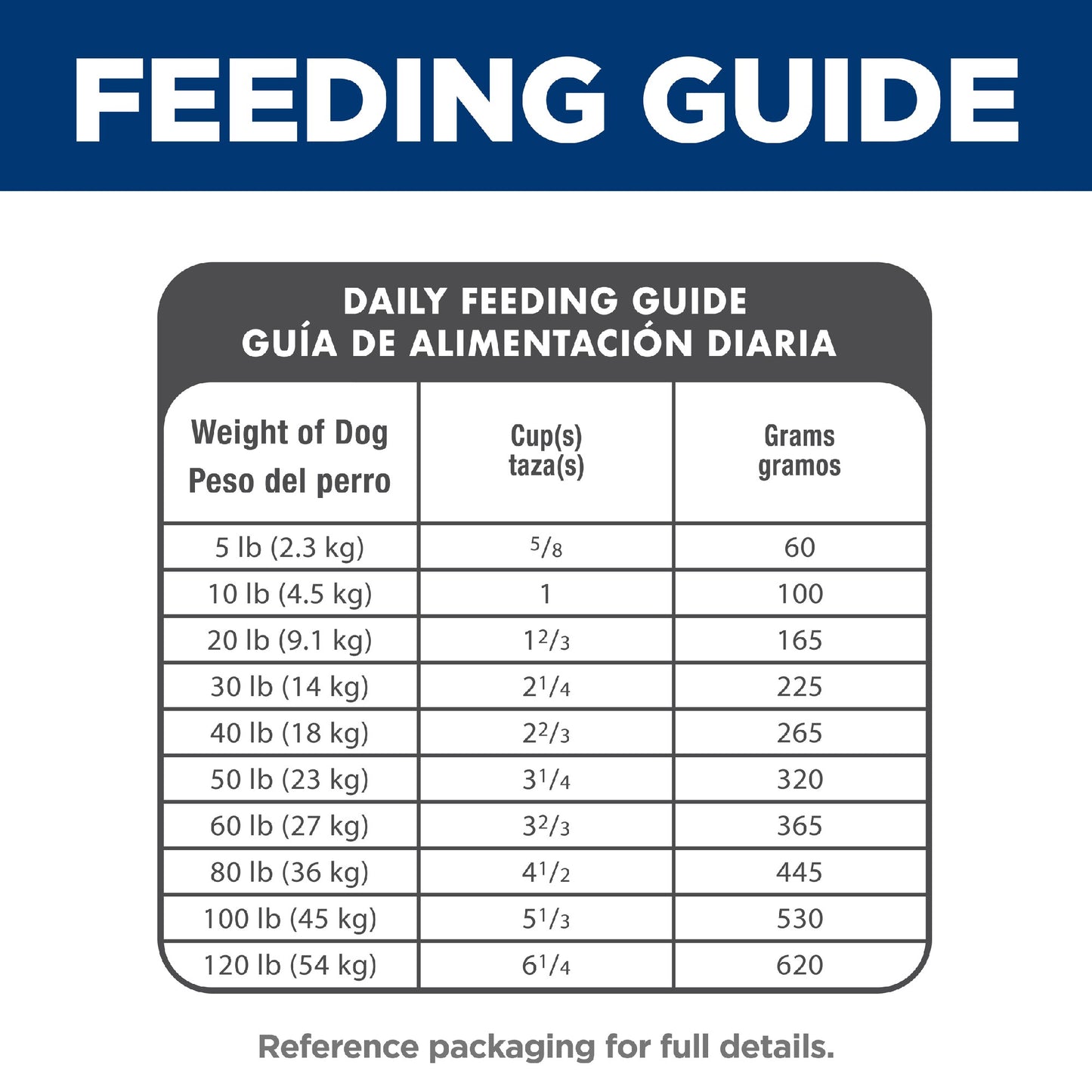 Science Diet Dog Adult 12kg