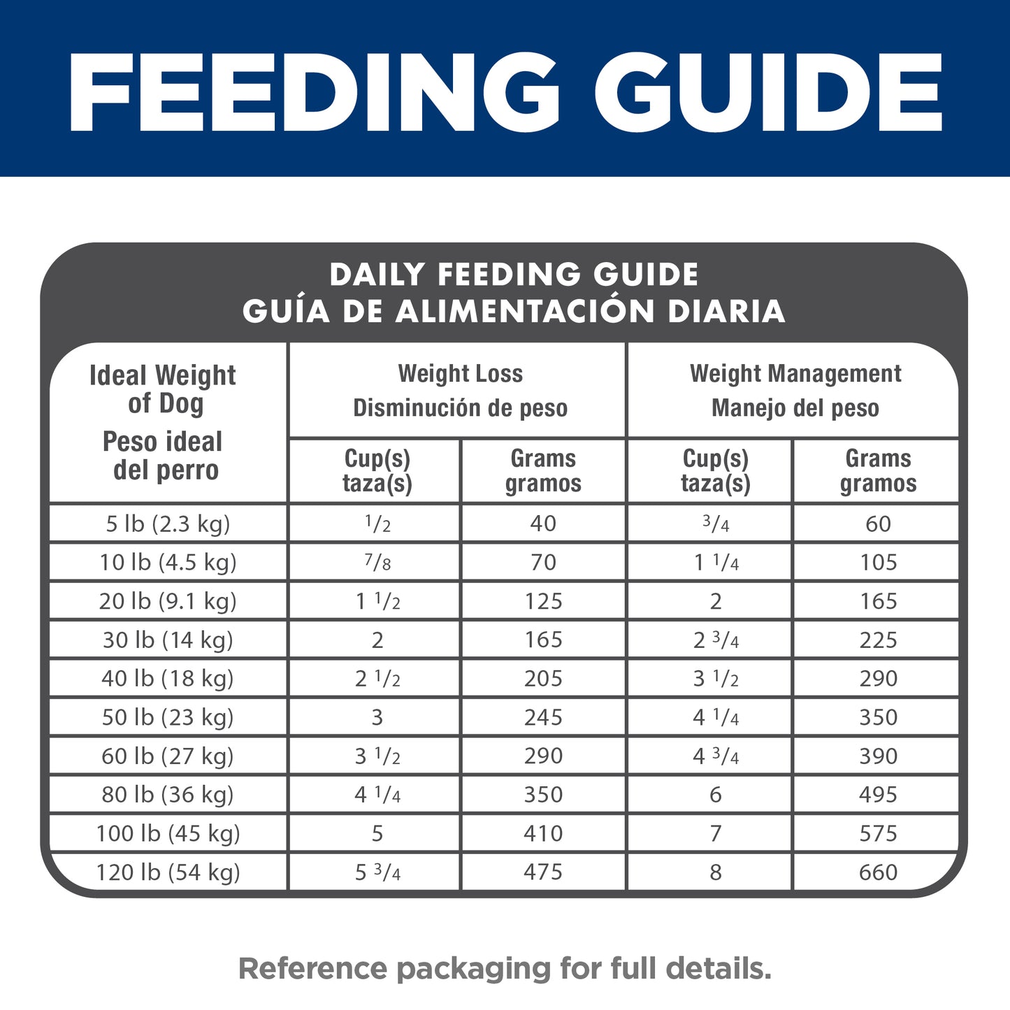 Science Diet Dog Light 12kg