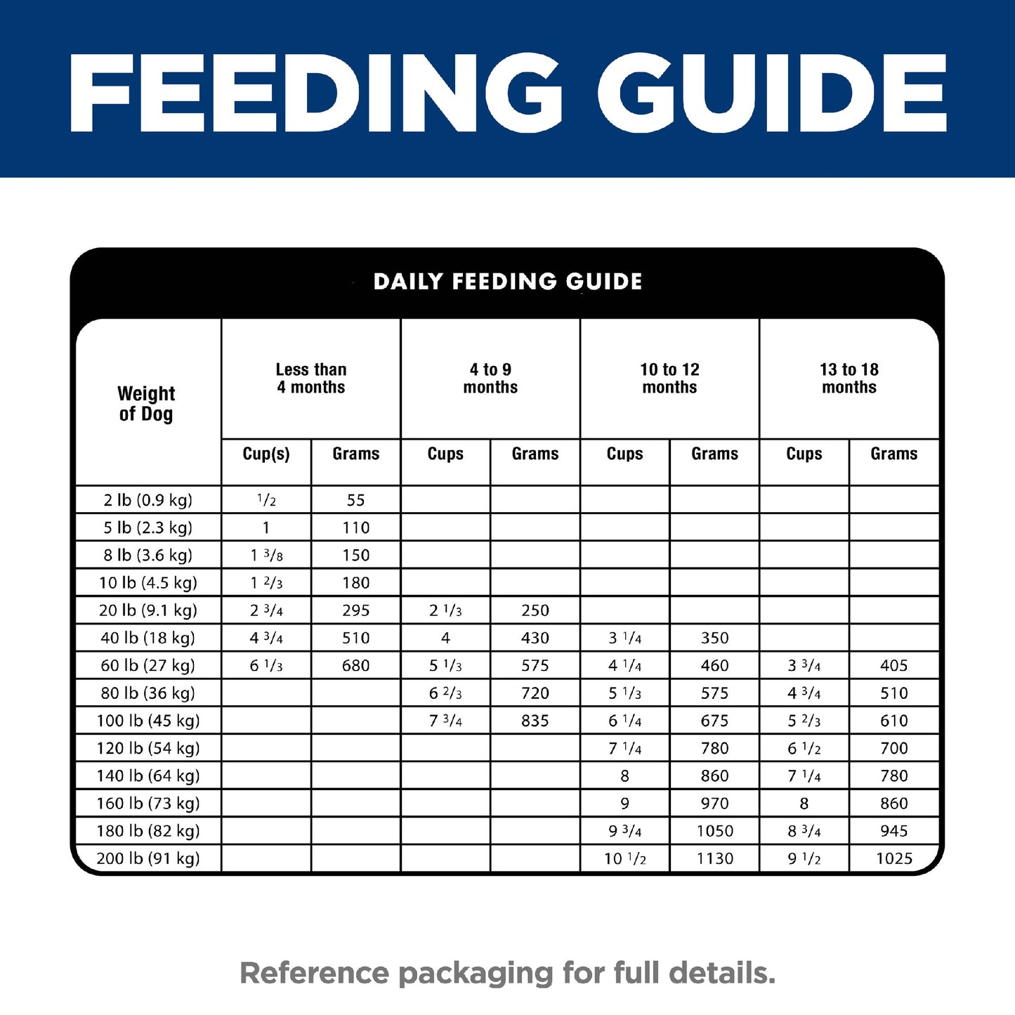 Science Diet Puppy Large Breed 12kg