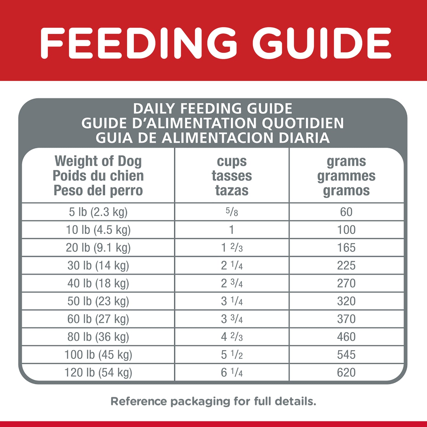Science Diet Dog Healthy Mobility 12kg