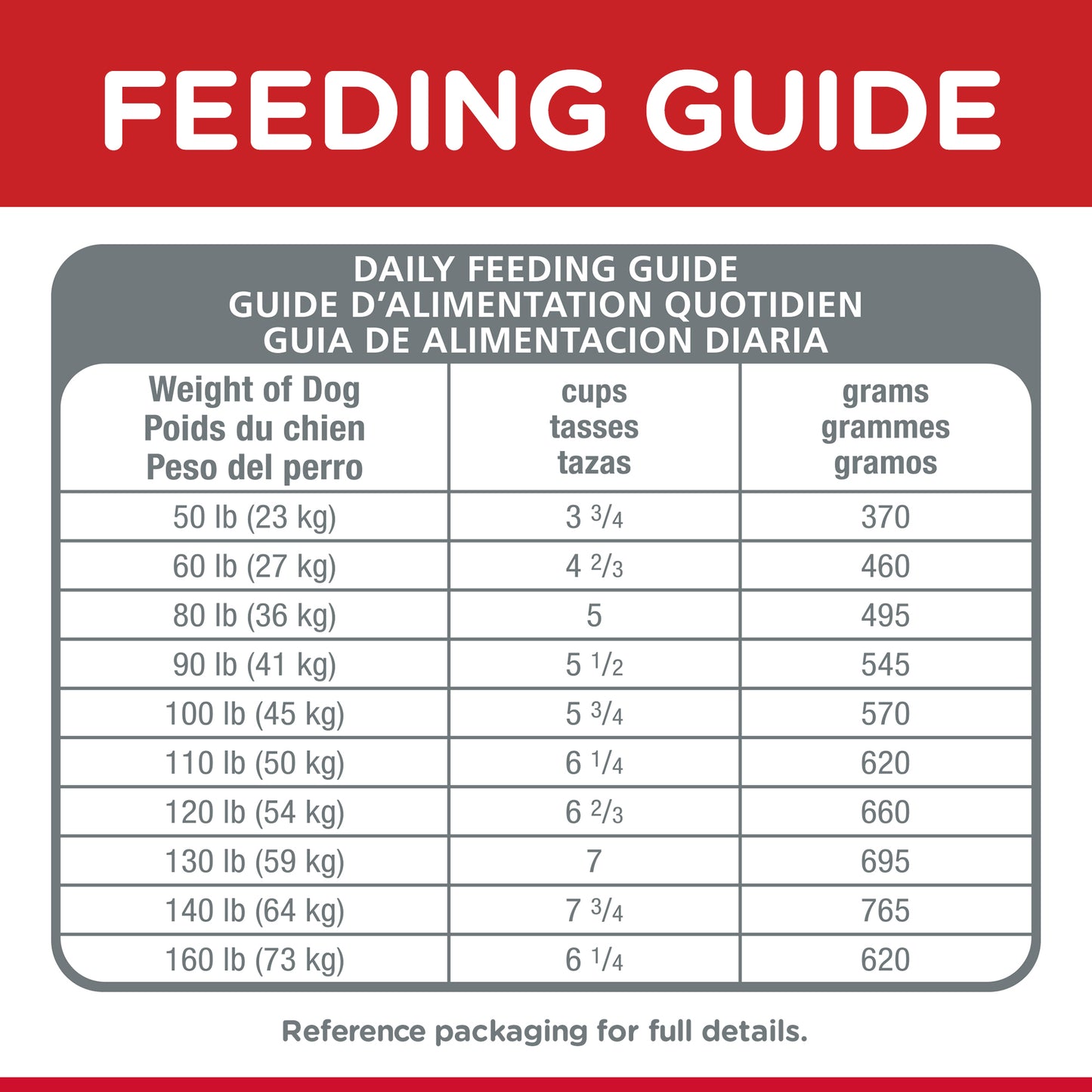 Science Diet Dog Healthy Mobility Large Breed 12kg