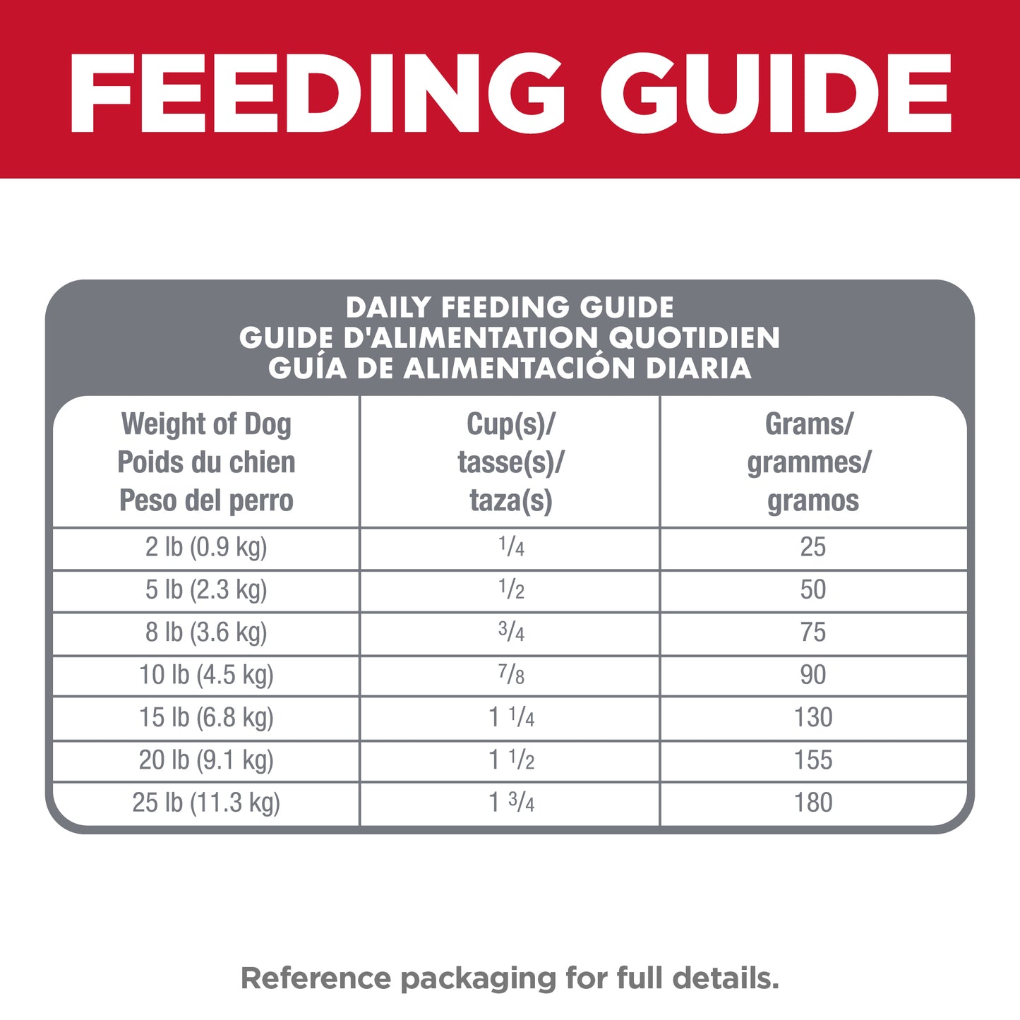 Science Diet Dog Sensitive Skin & Stomach Small & Mini Adult 1.81kg