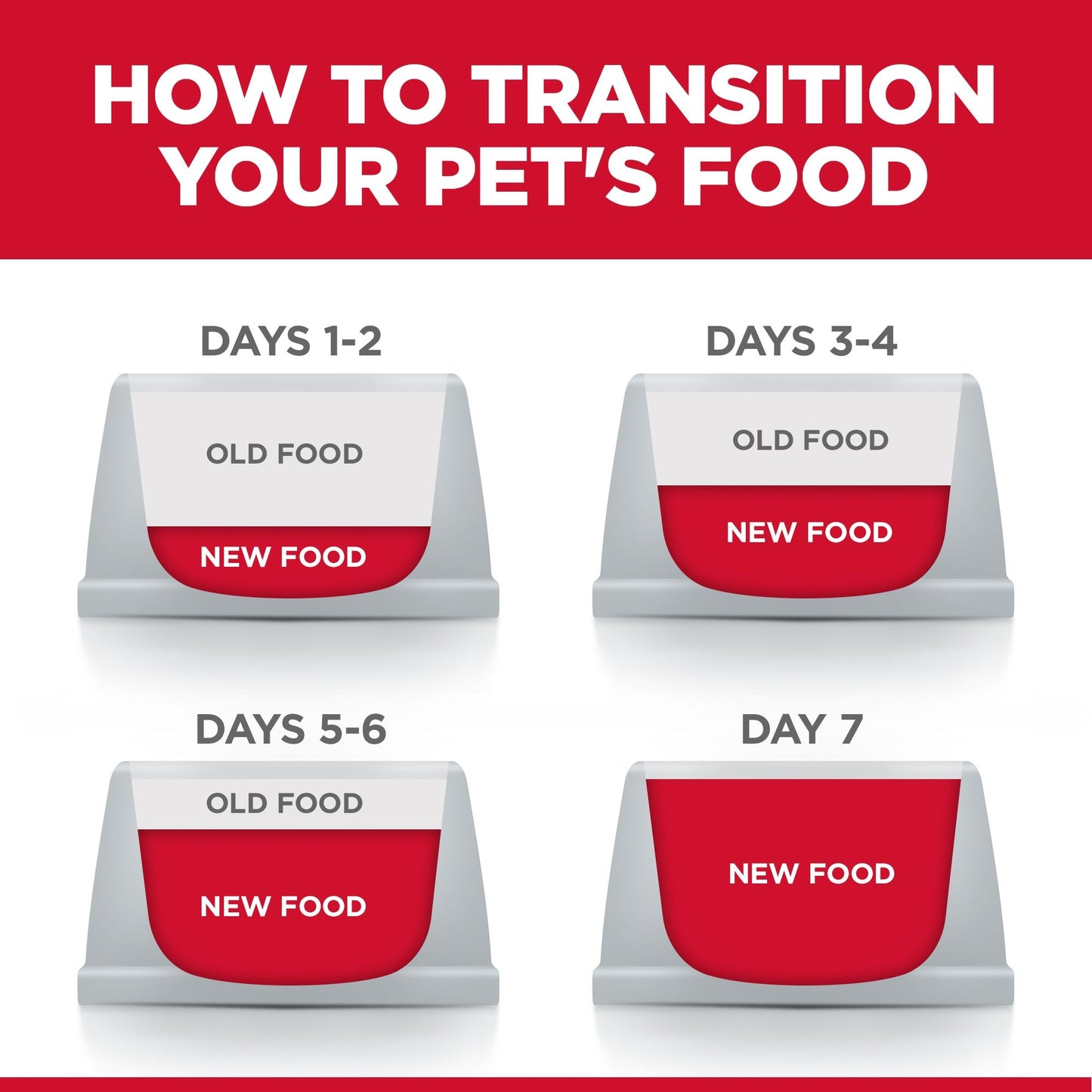 Science Diet Dog Senior Vitality 5.7kg