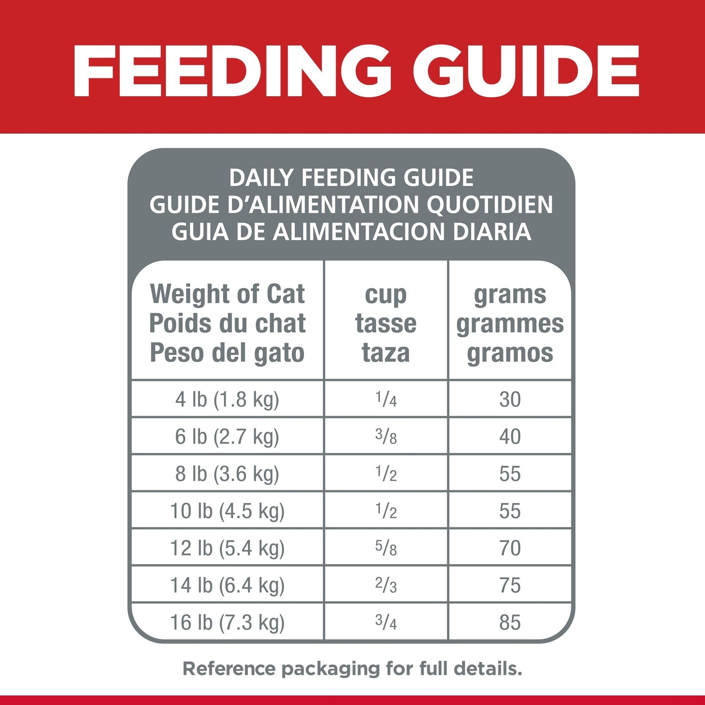 Science Diet Cat Adult 7+ Youthful Vitality 2.72kg