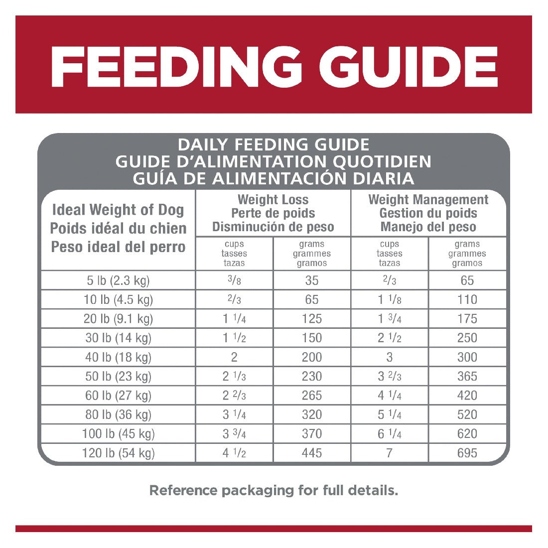 Science Diet Dog Perfect Weight Small Bites 5.44kg