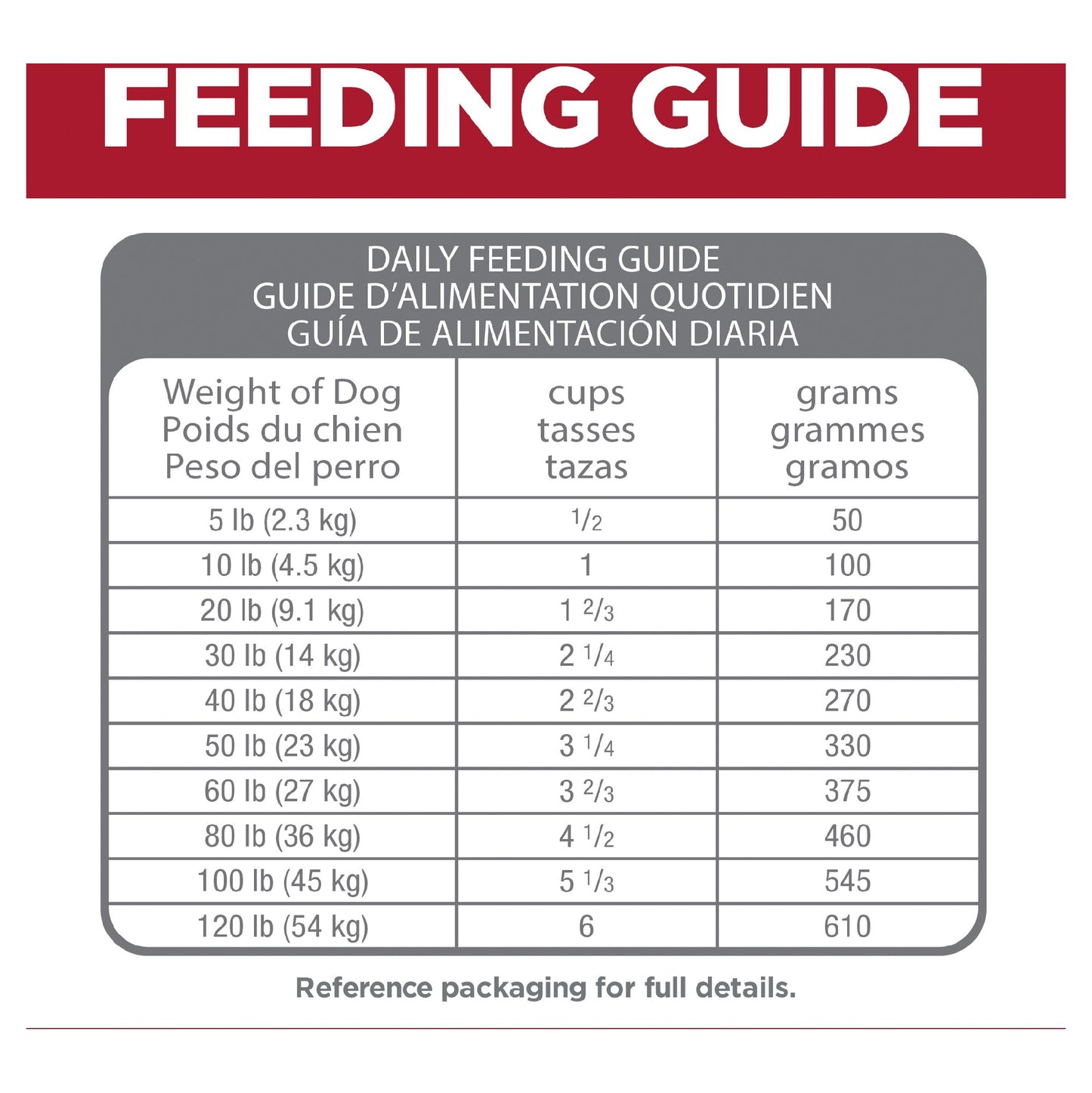 Science Diet Dog Perfect Digestion Adult 9.98kg
