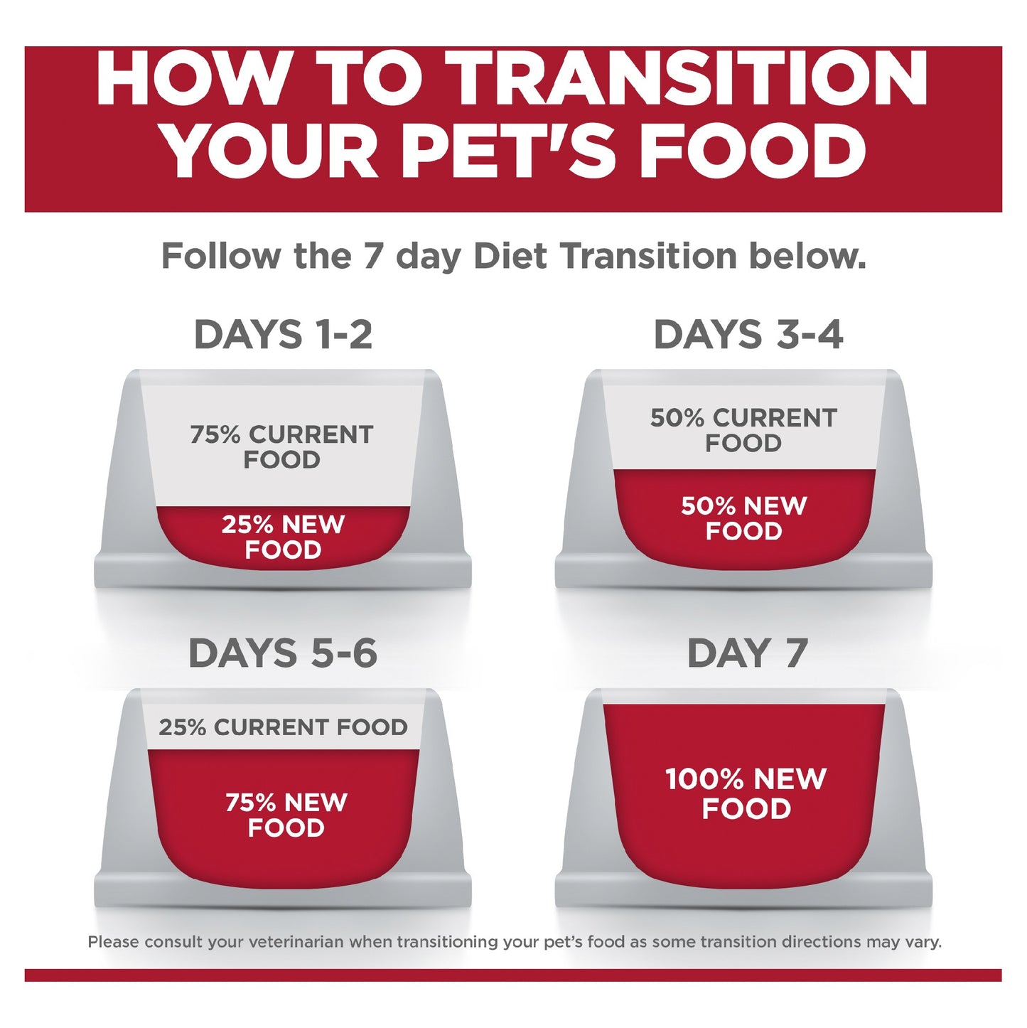 Science Diet Dog Perfect Digestion Adult 9.98kg
