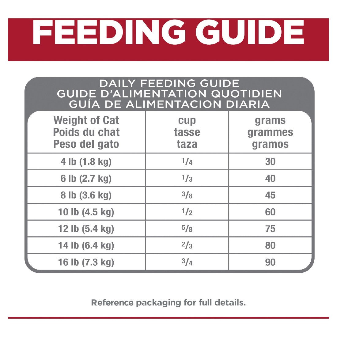 Science Diet Cat Perfect Digestion 7 + 2.72kg