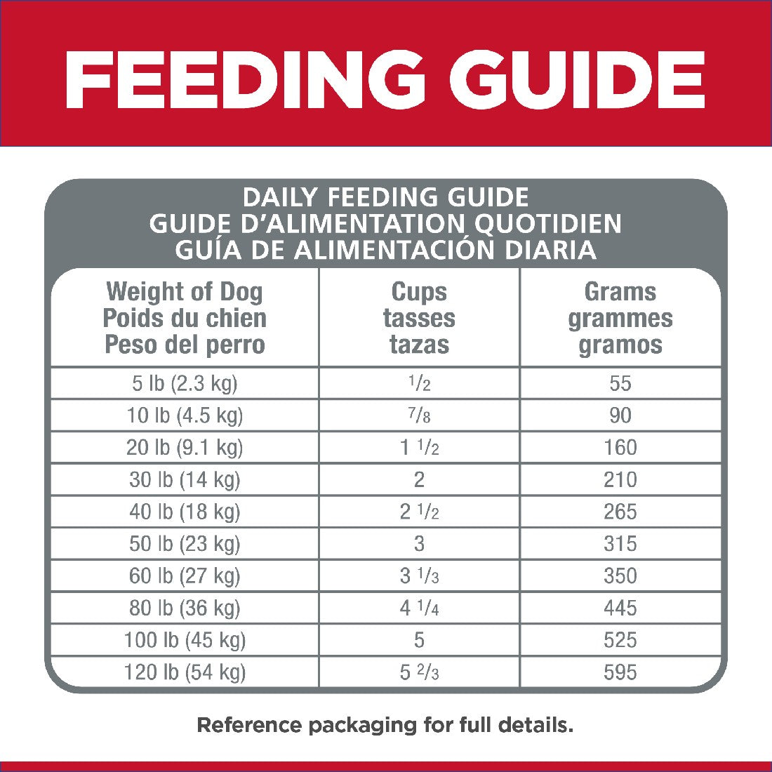 Science Diet Dog Sensitive Skin and Stomach 1.81kg