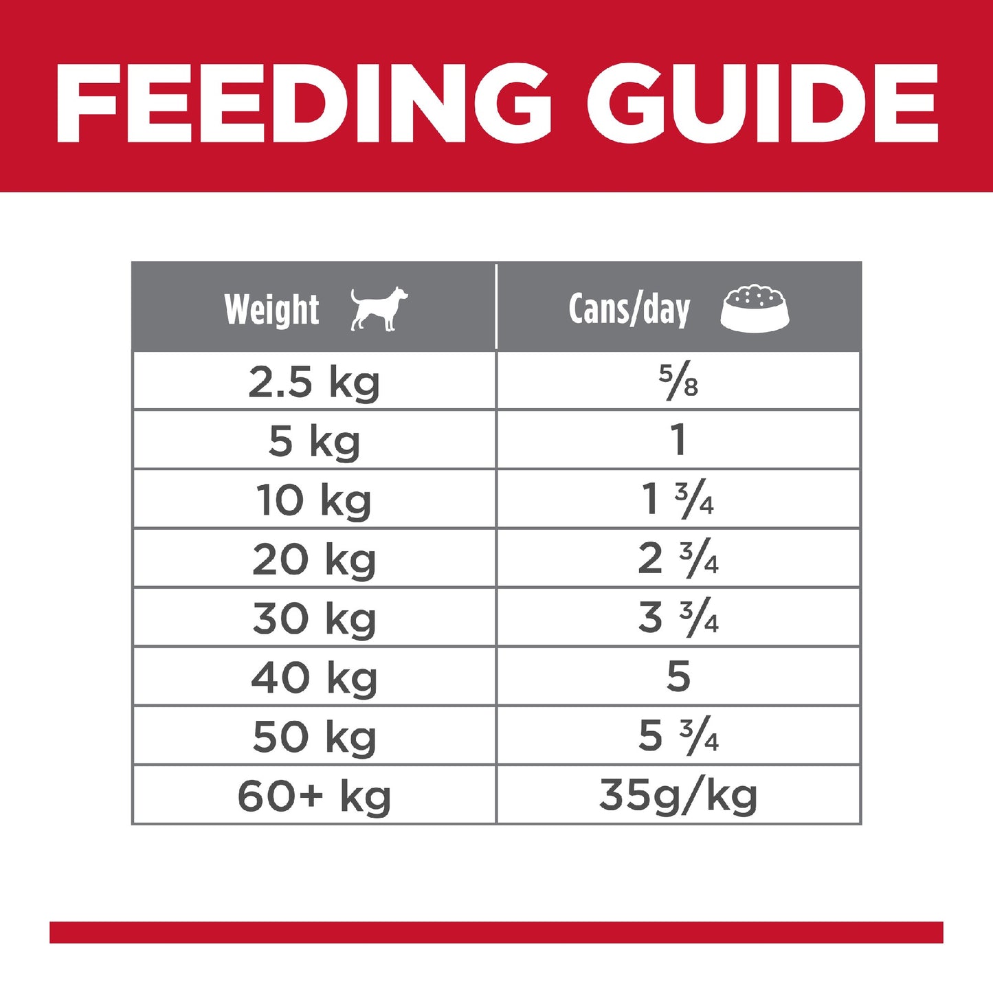 Science Diet Dog Perfect Weight 363g Can