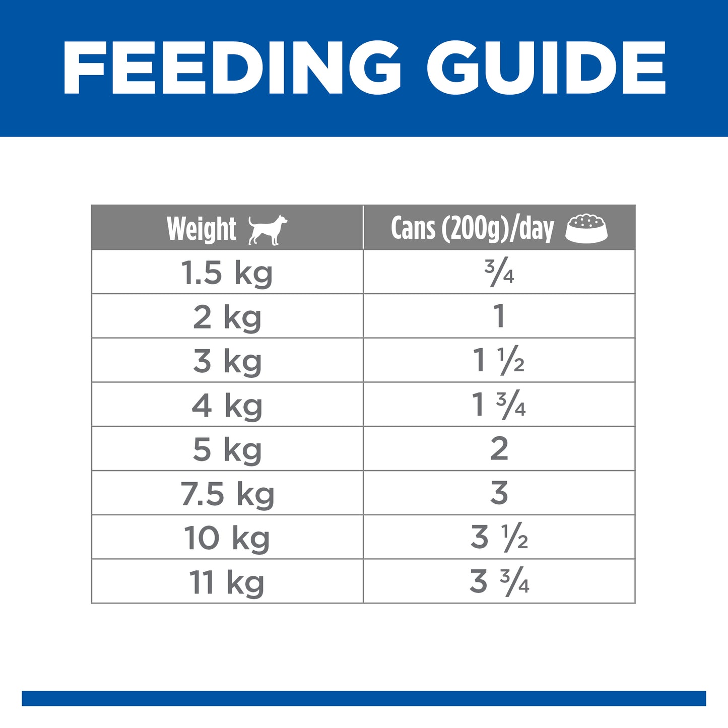 Science Diet small & Mini Adult 7 Plus Can 200g