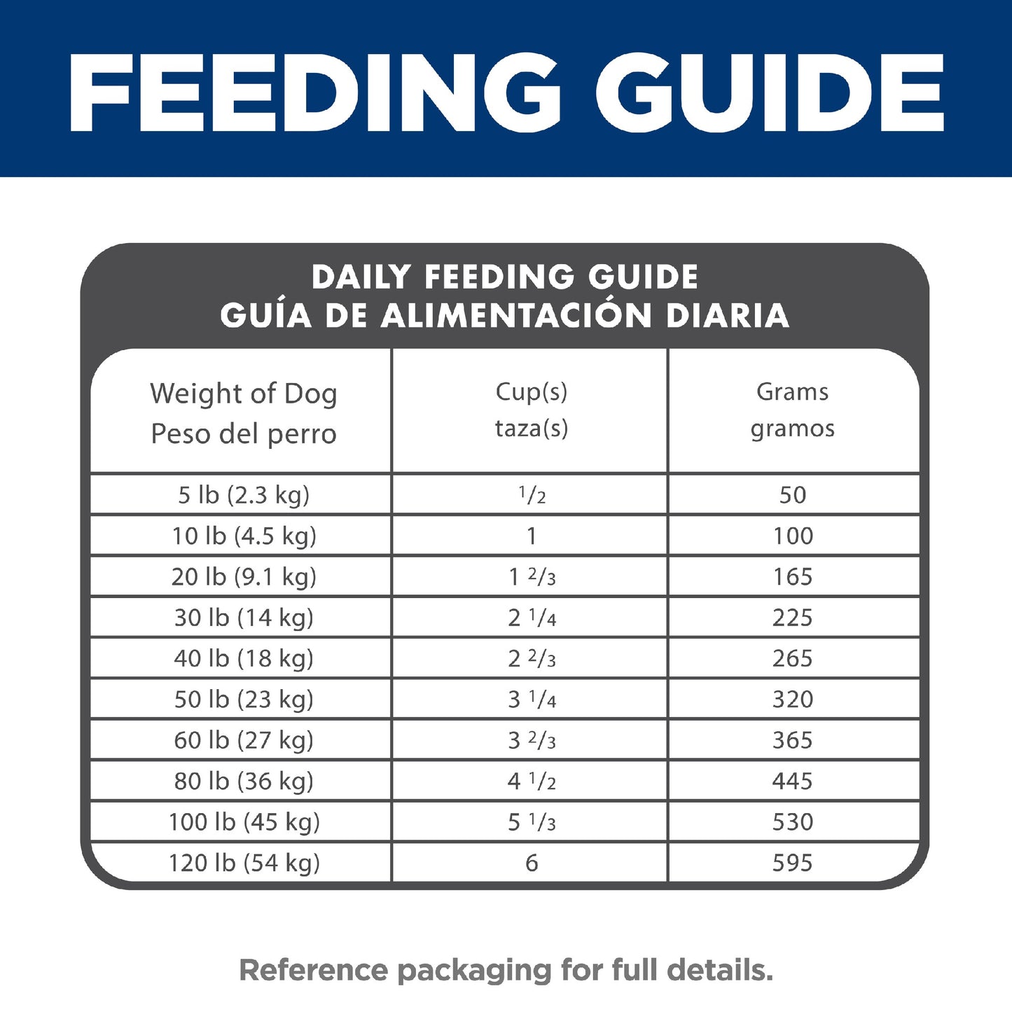 Science Diet Dog Adult Lamb and Rice 14.97kg
