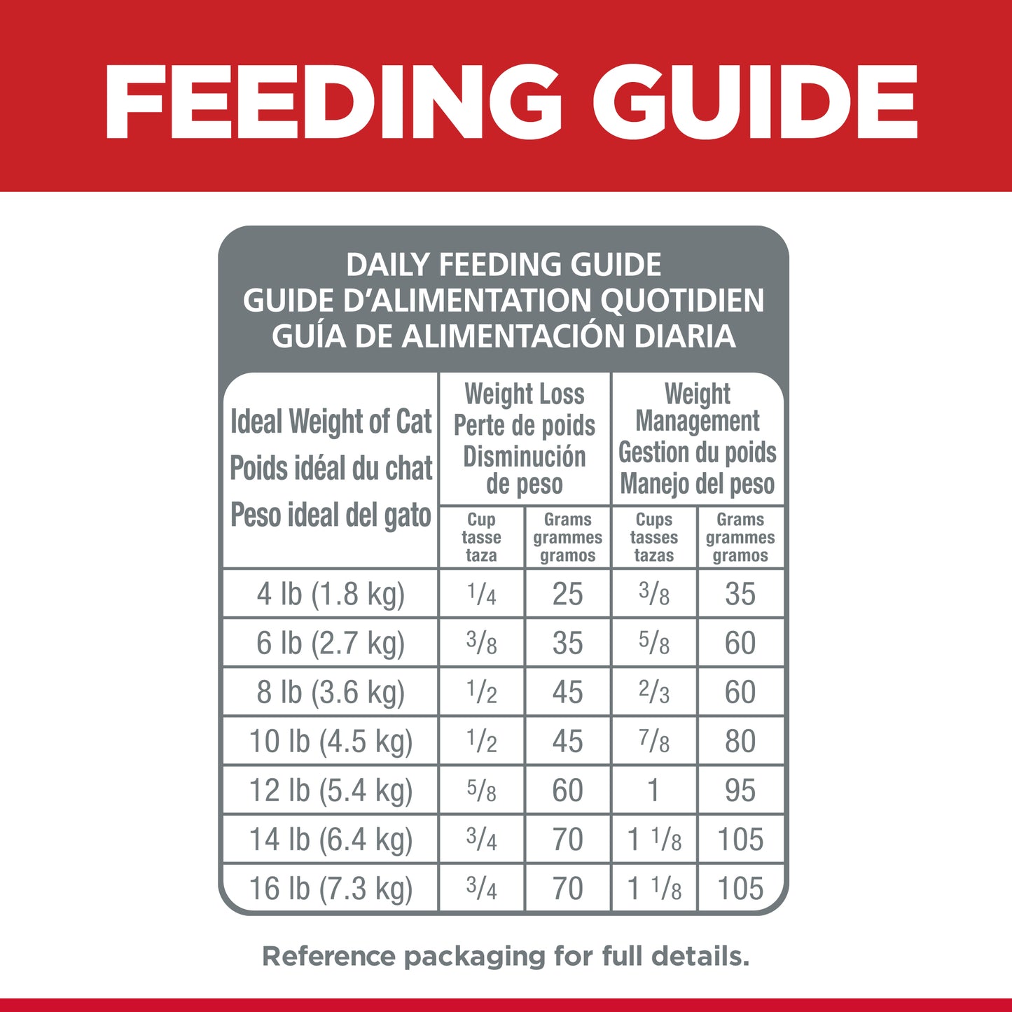 Science Diet Cat Perfect Weight 6.8kg