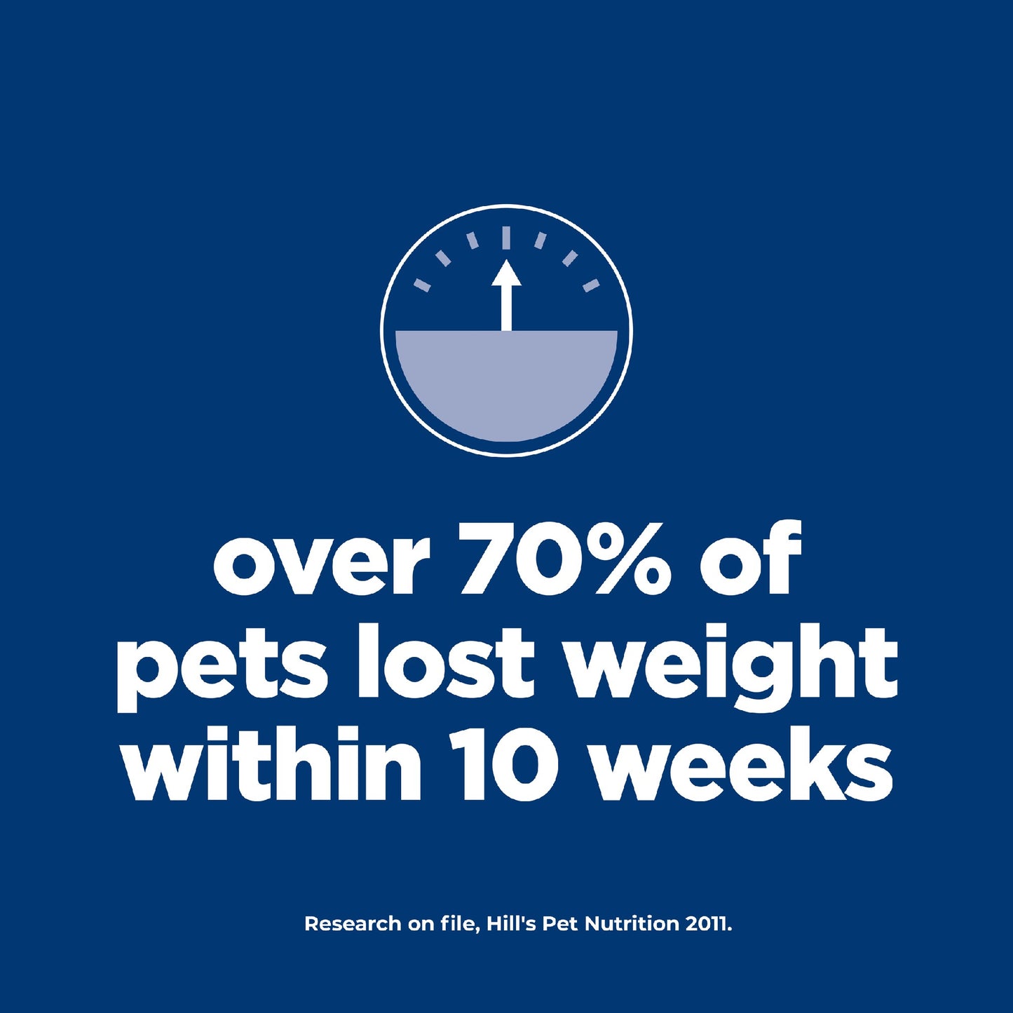 Science Diet Dog Perfect Weight Small & Mini Adult 1.8kg