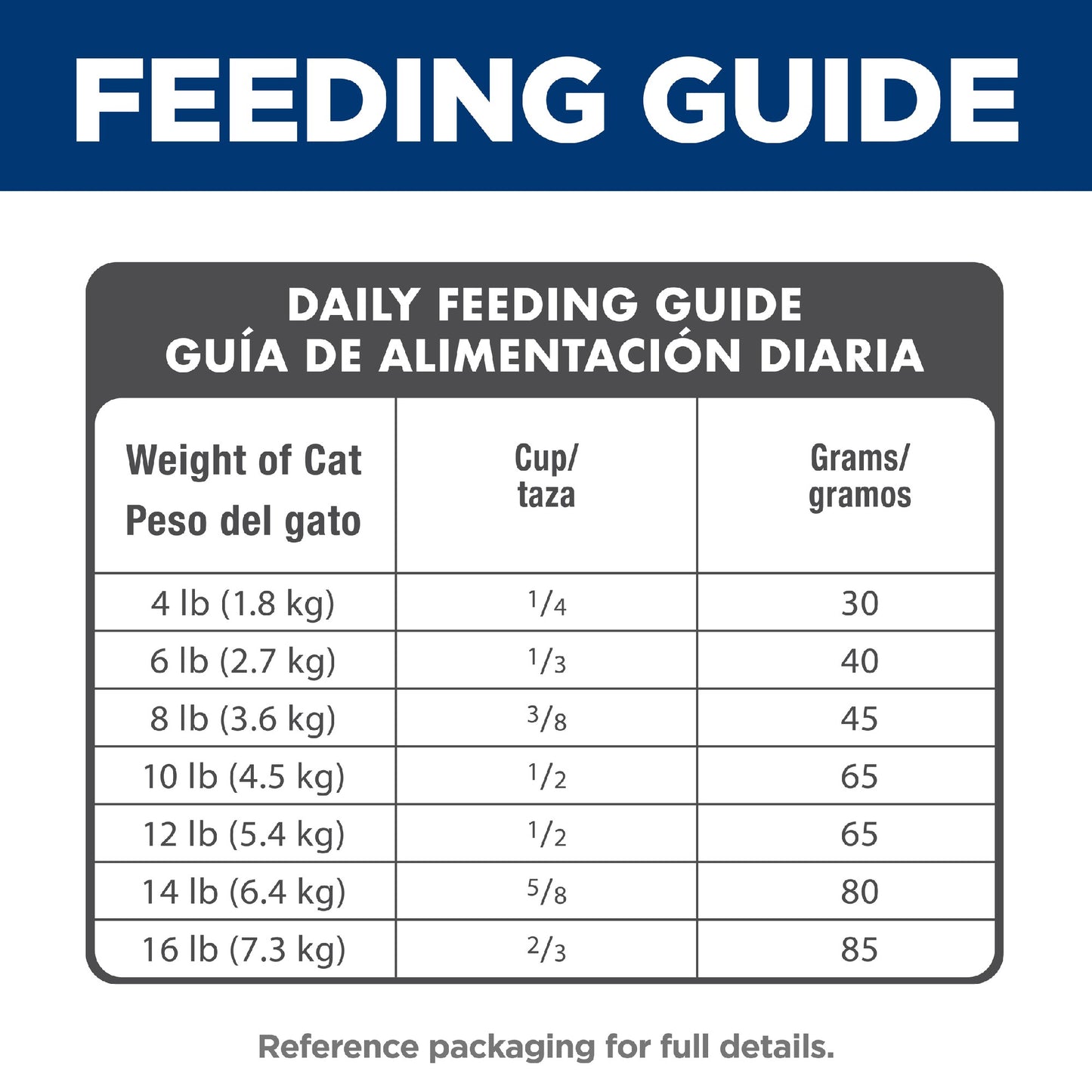 Science Diet Cat Adult 7+ 1.5kg