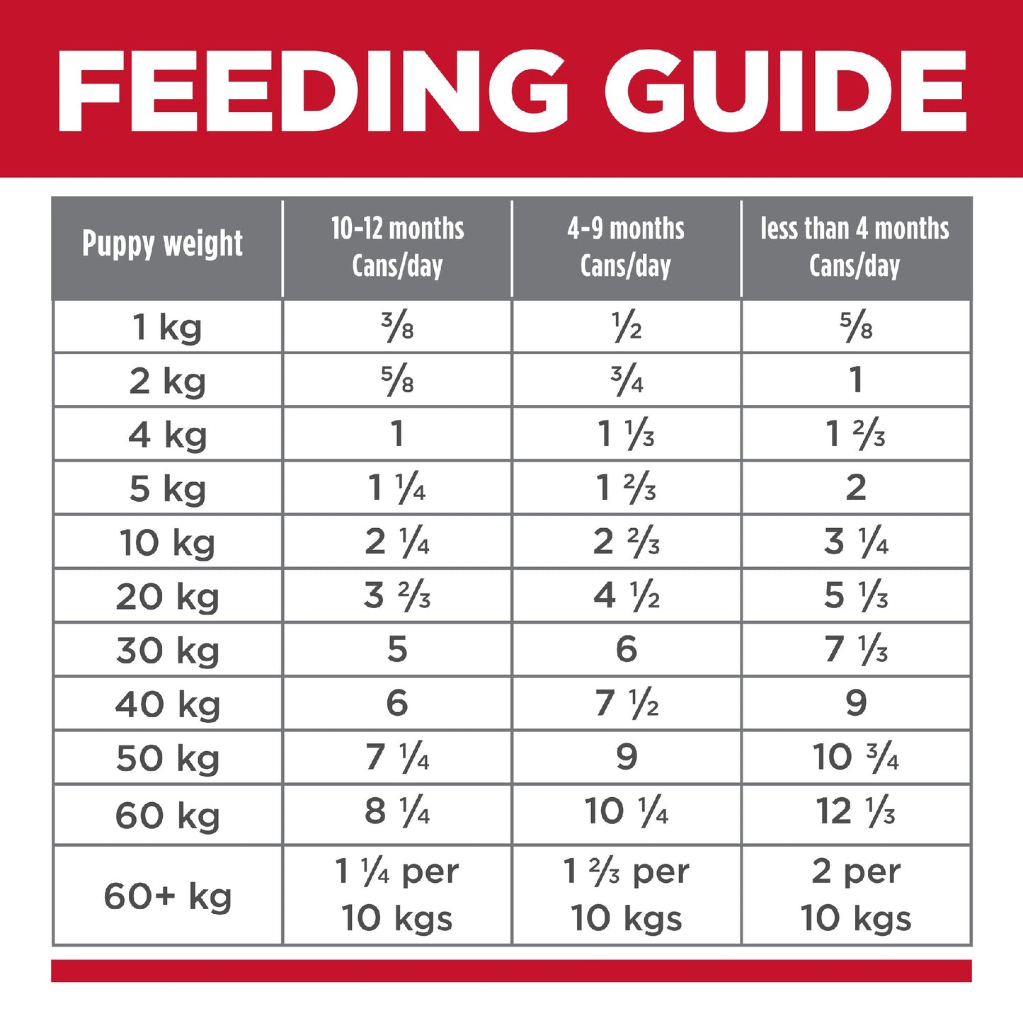 Science Diet Dog Puppy Chicken & Barley Can 370g