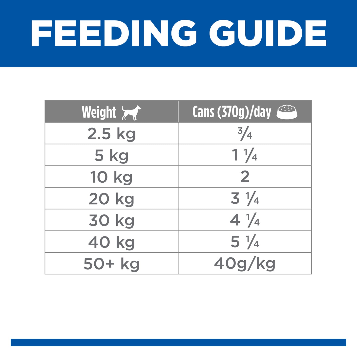 Science Diet Dog Adult Beef 370g can