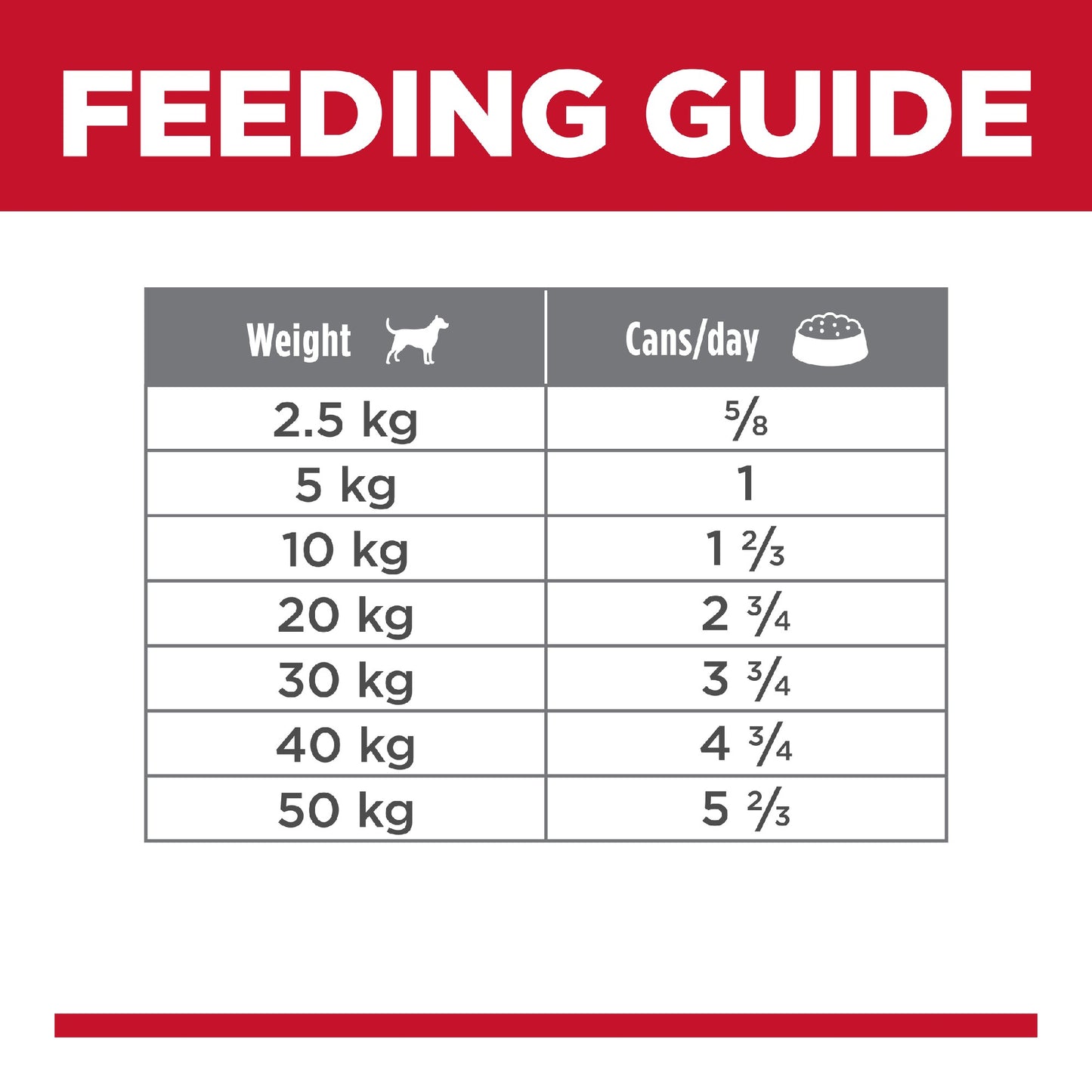 Science Diet Dog Mature chicken 370g can