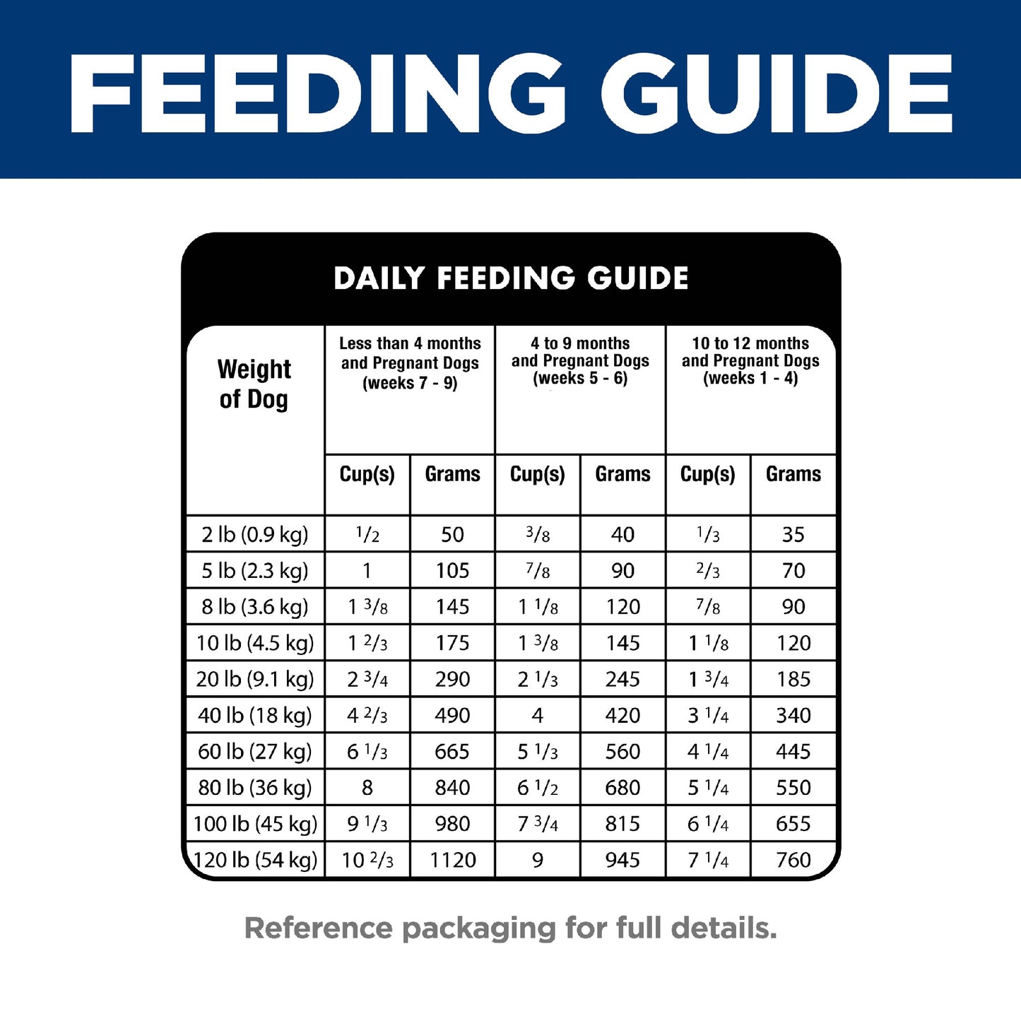 Science Diet Dog Puppy Small Bites 2kg