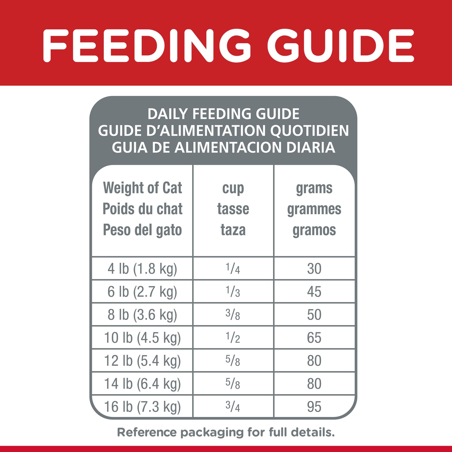 Science Diet Cat Sensitive Skin & Stomach 1.58kg