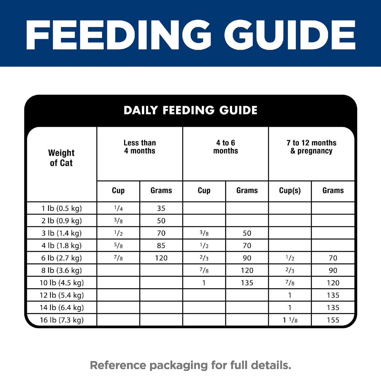 Science Diet Cat Kitten Indoor 3.17kg