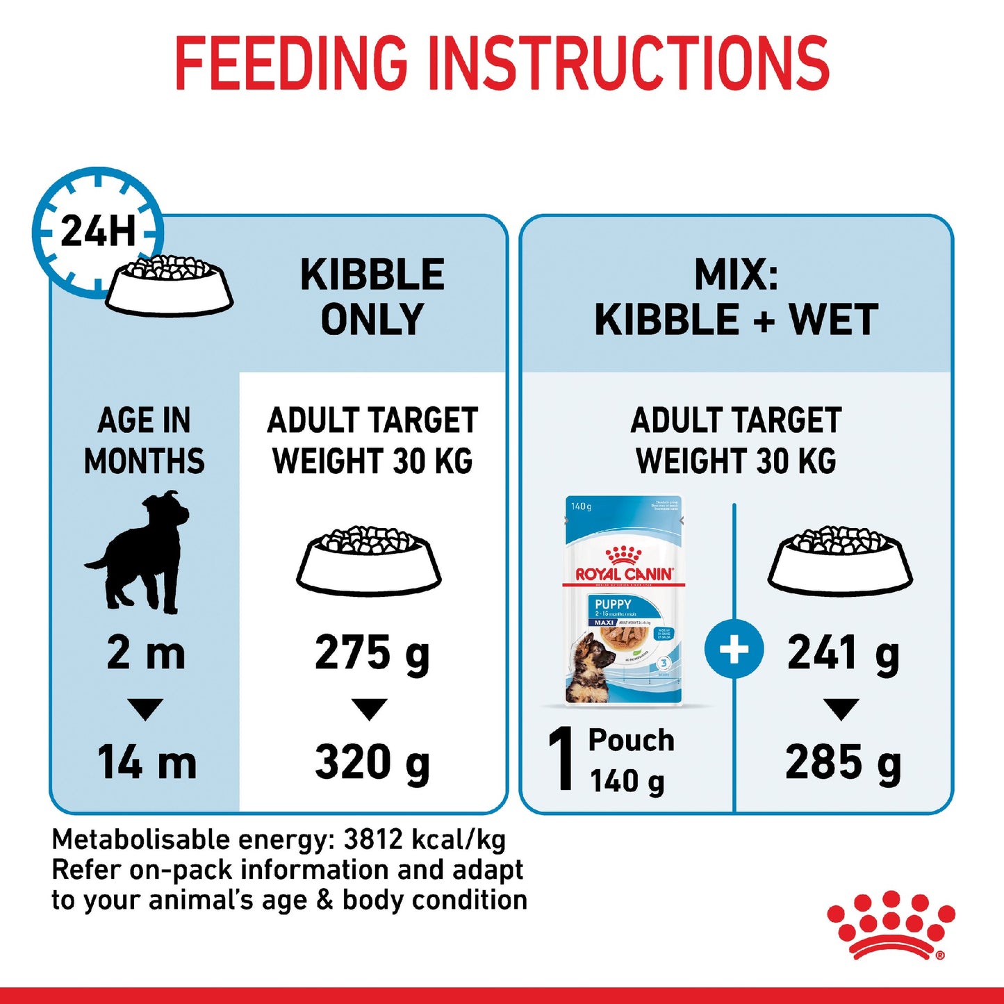 Royal Canin Dog Maxi Puppy 4kg