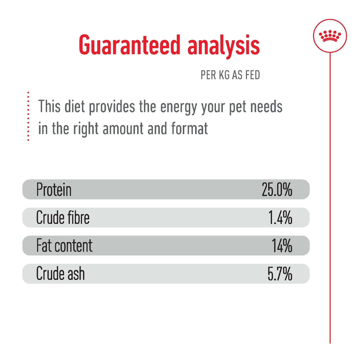 Royal Canin Dog Medium Breed Adult 15kg