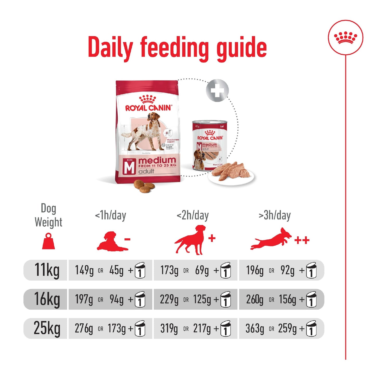 Royal Canin Dog Medium Breed Adult 15kg