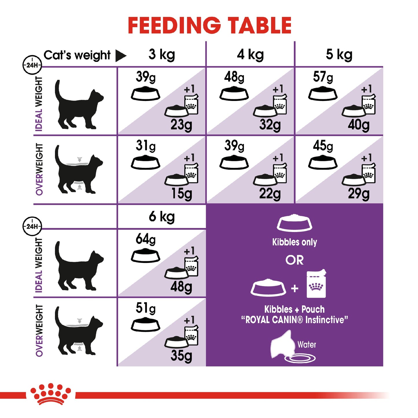 Royal Canin Cat Regular Sensible 4kg