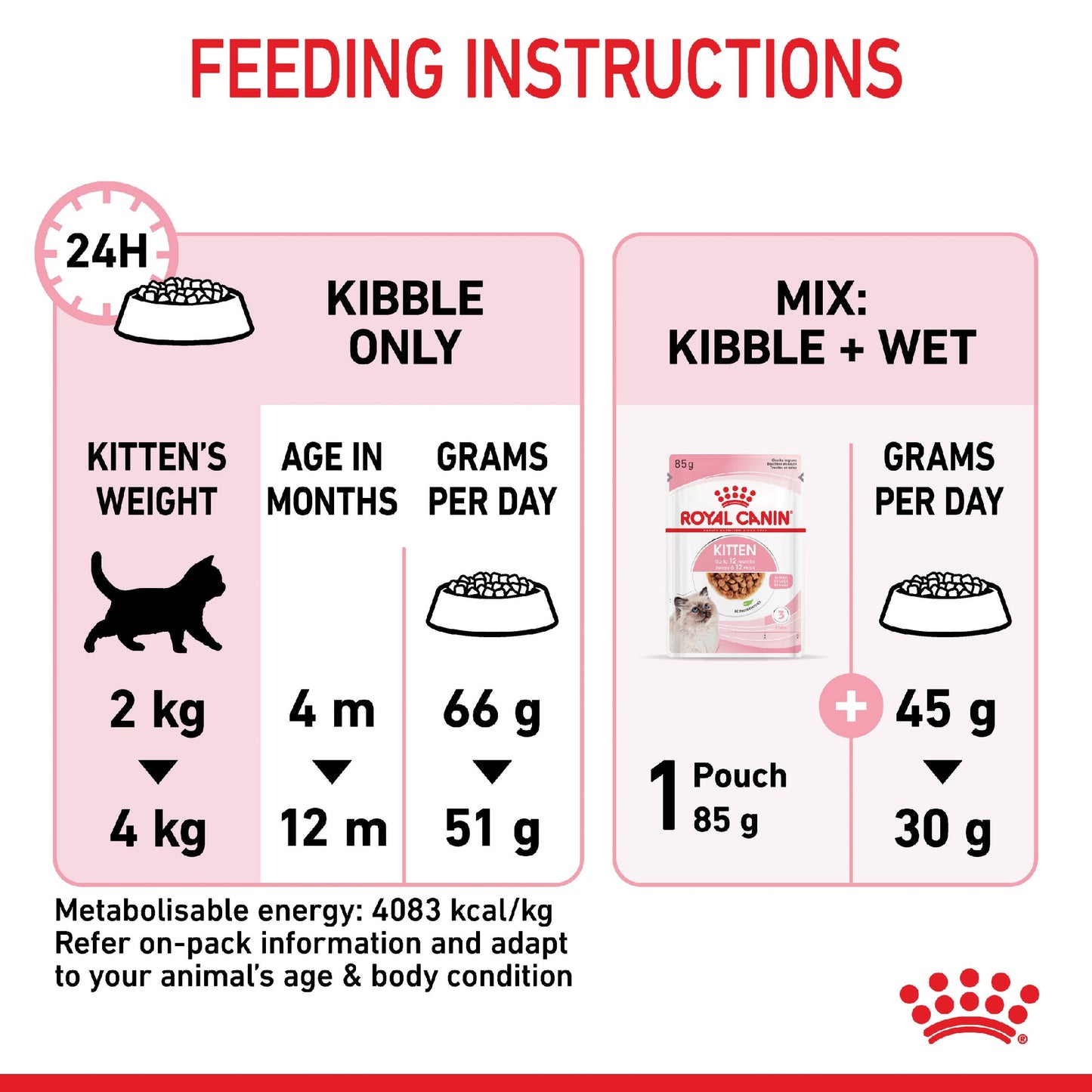 Royal Canin Cat Kitten 2kg