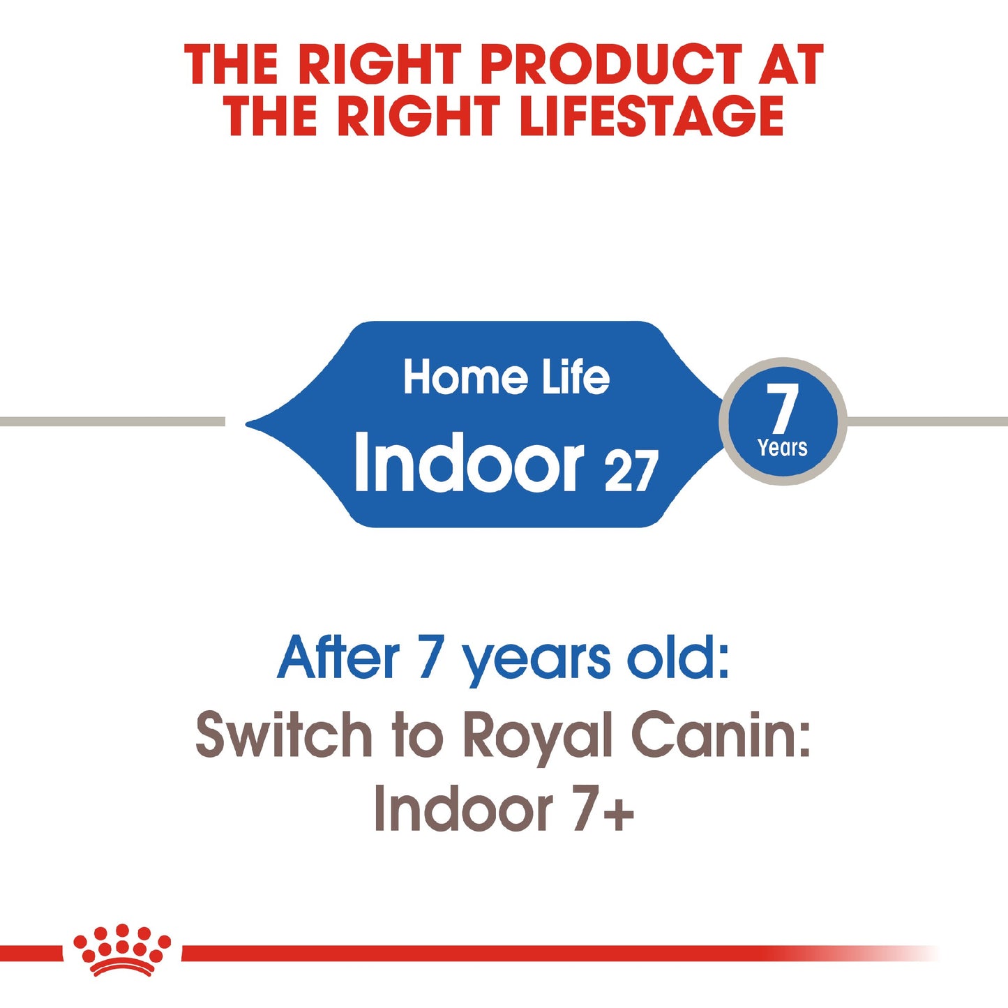 Royal Canin Cat Indoor 2kg