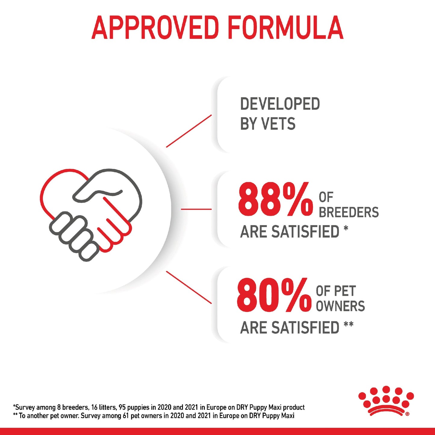 Royal Canin Dog Medium Puppy 4kg