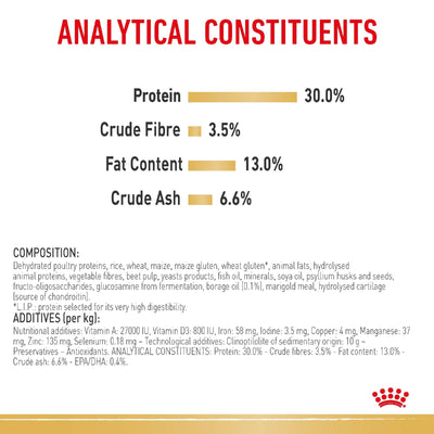 Royal Canin Dog Labrador Adult 3kg