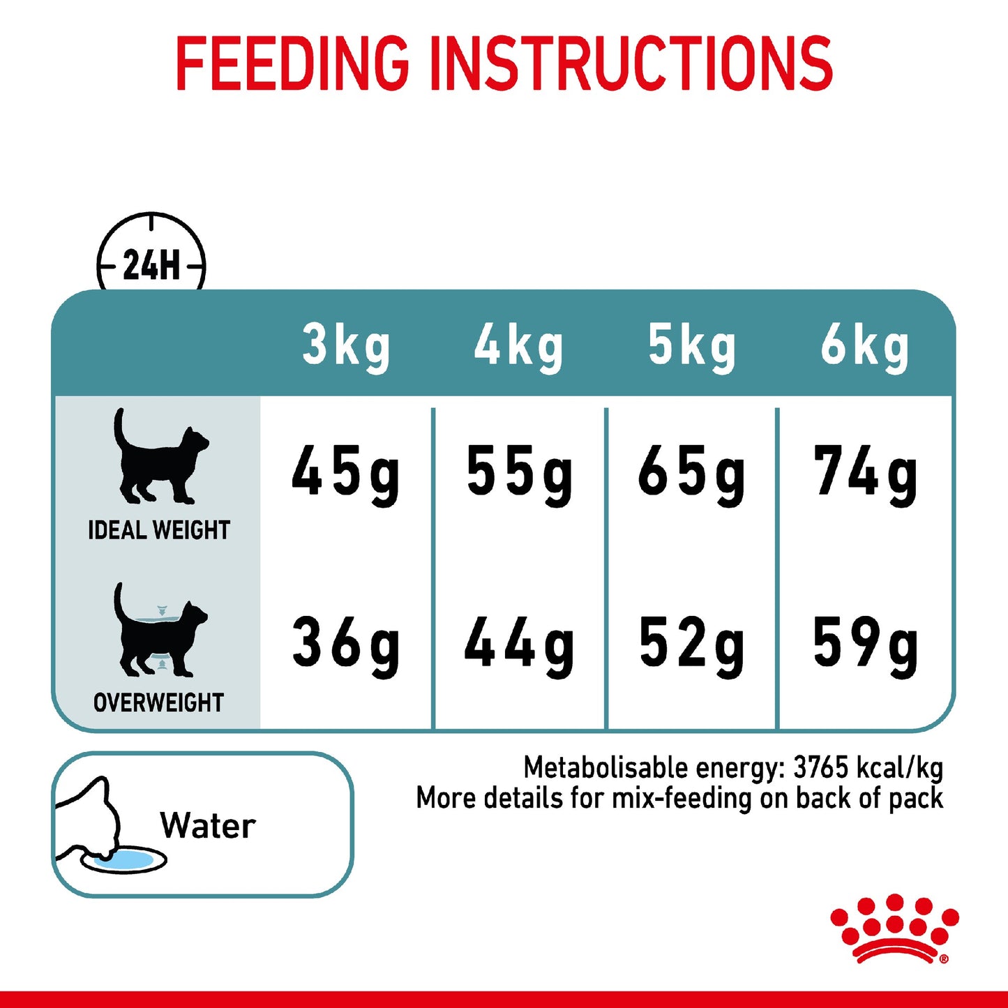 Royal Canin Cat Intense Hairball 4kg