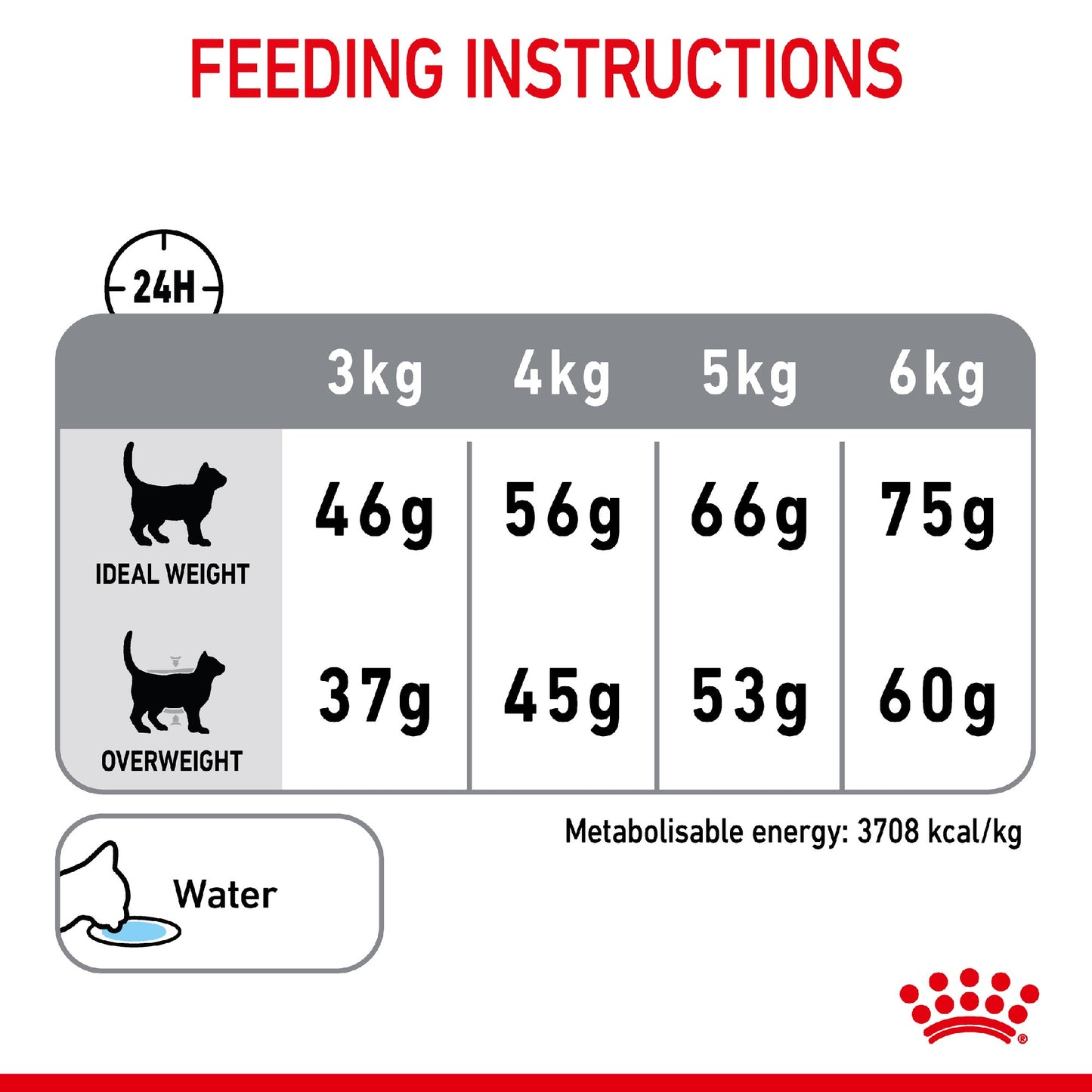 Royal Canin Cat Oral Care 8kg