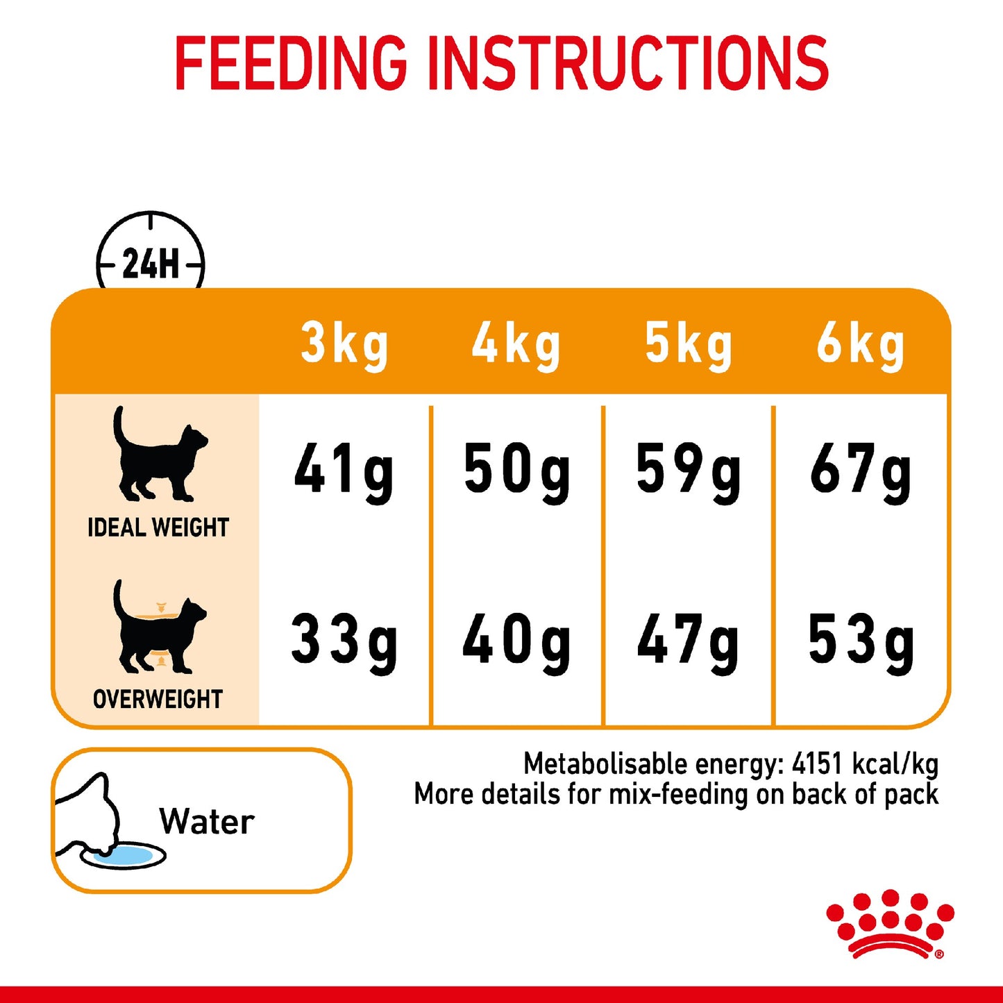 Royal Canin Cat Hair & Skin Care2kg
