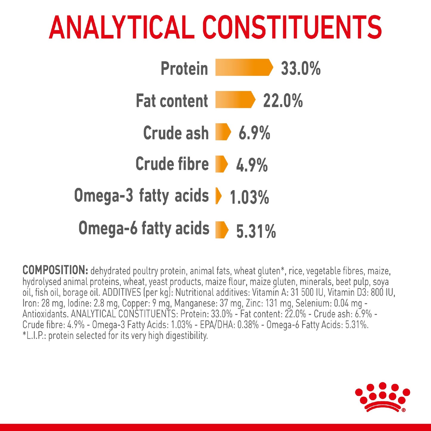 Royal Canin Cat Hair & Skin Care2kg