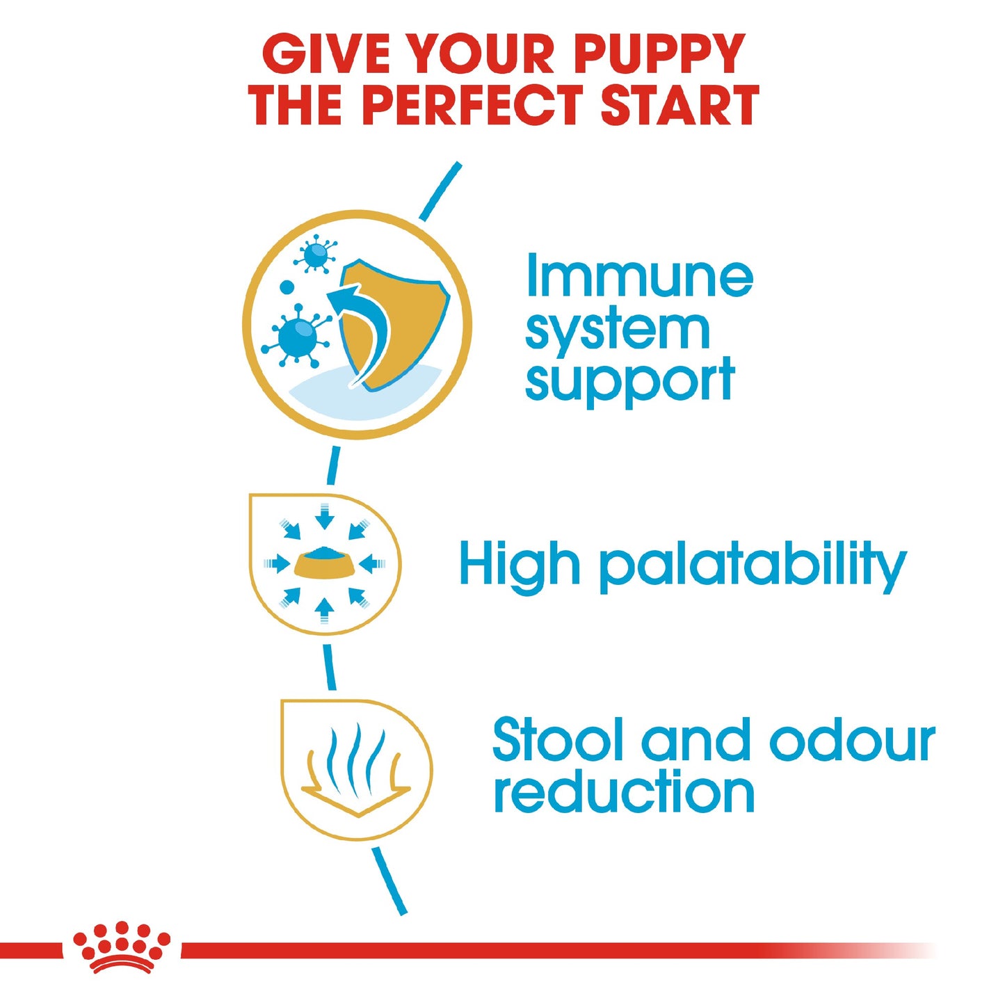 Royal Canin Dog Puppy Chihuahua 1.5kg