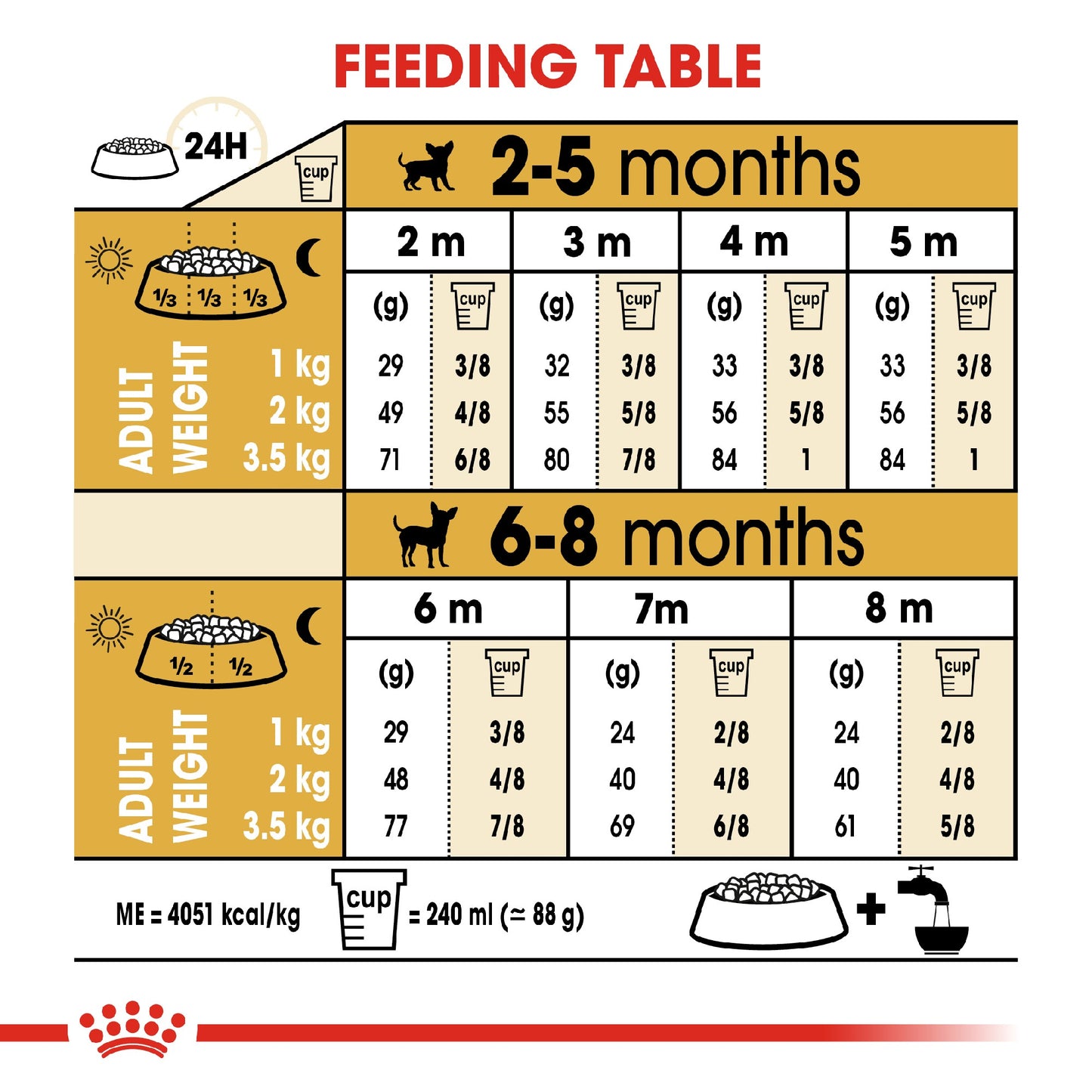 Royal Canin Dog Puppy Chihuahua 1.5kg