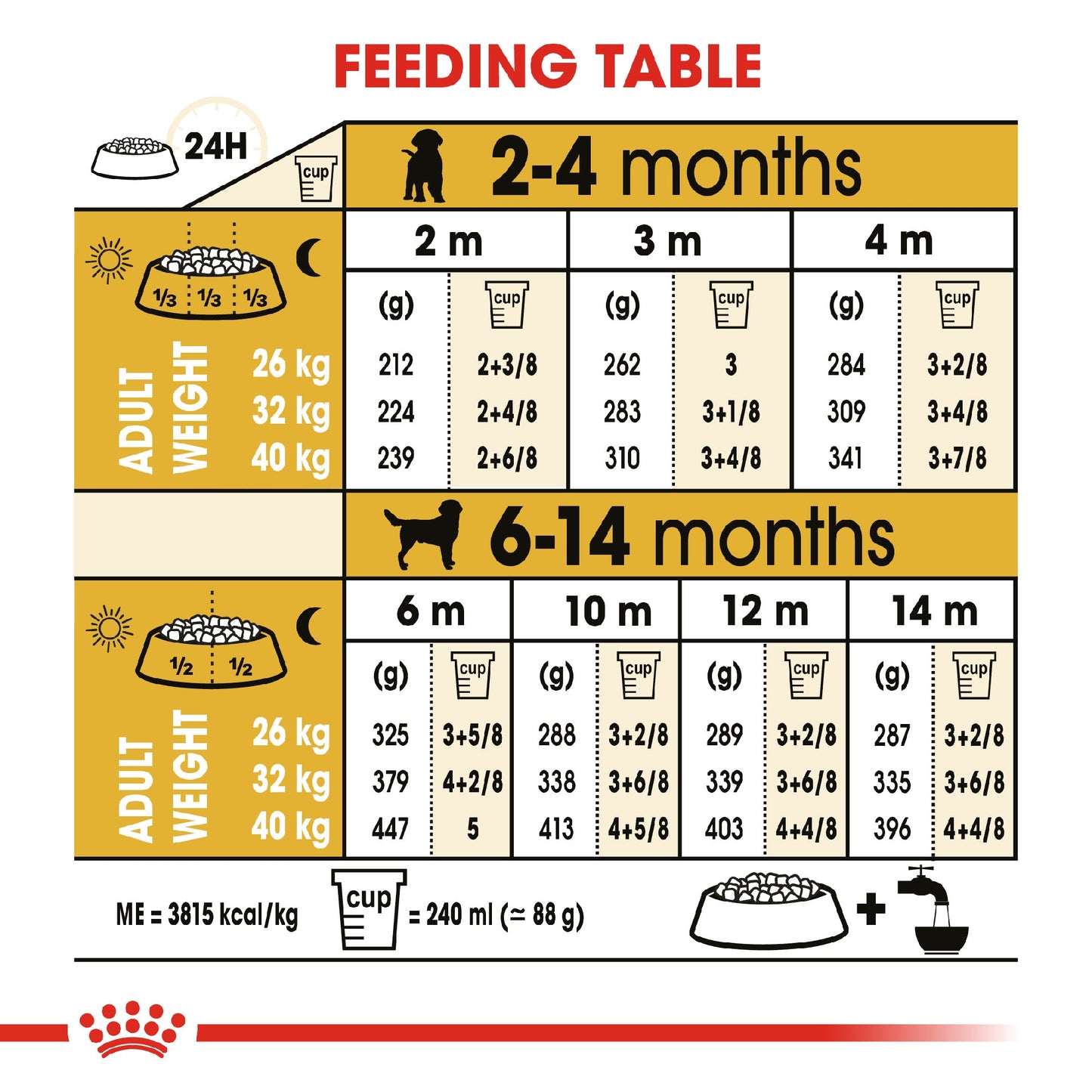 Royal Canin Dog Labrador Puppy 12kg