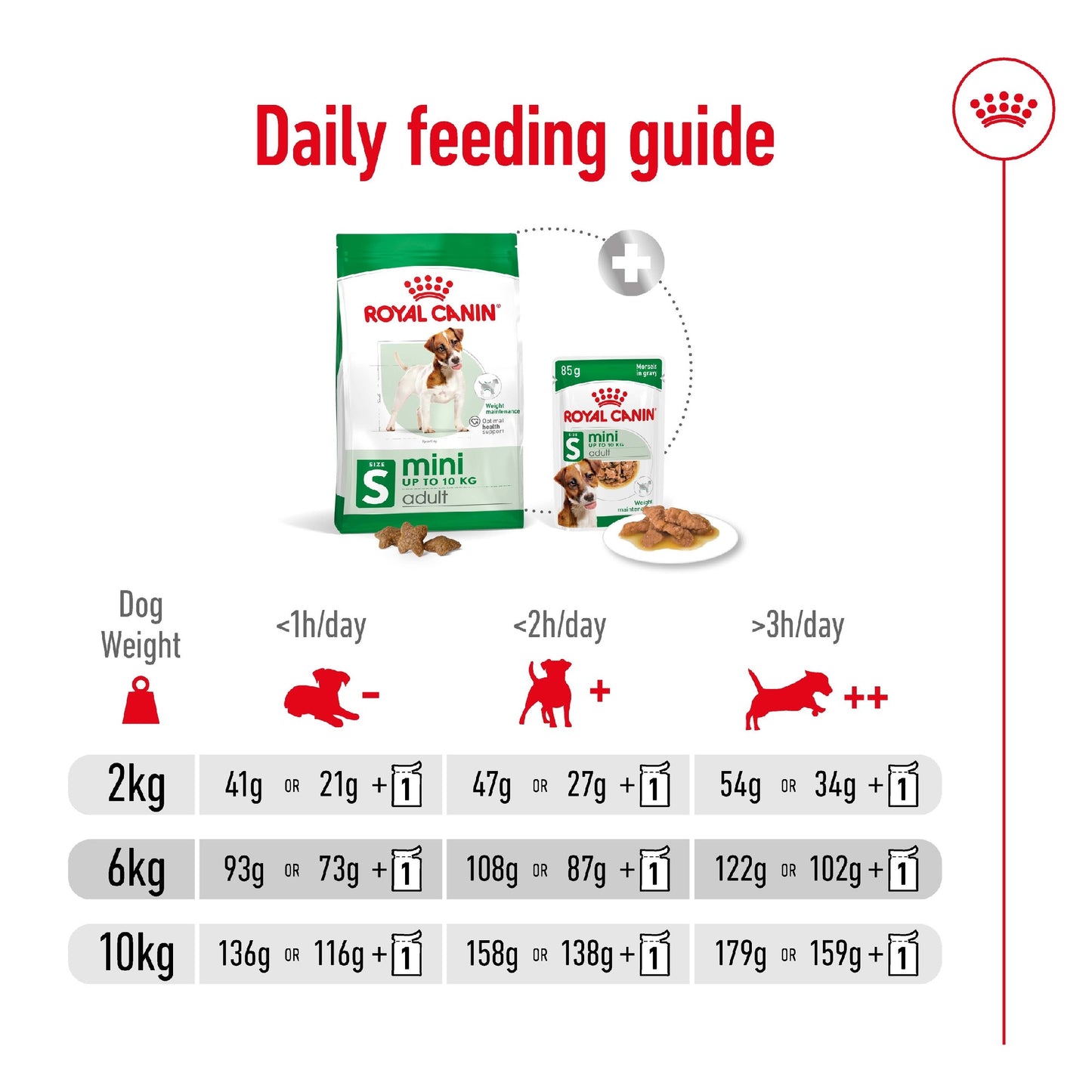 Royal Canin Dog Mini Adult 4kg