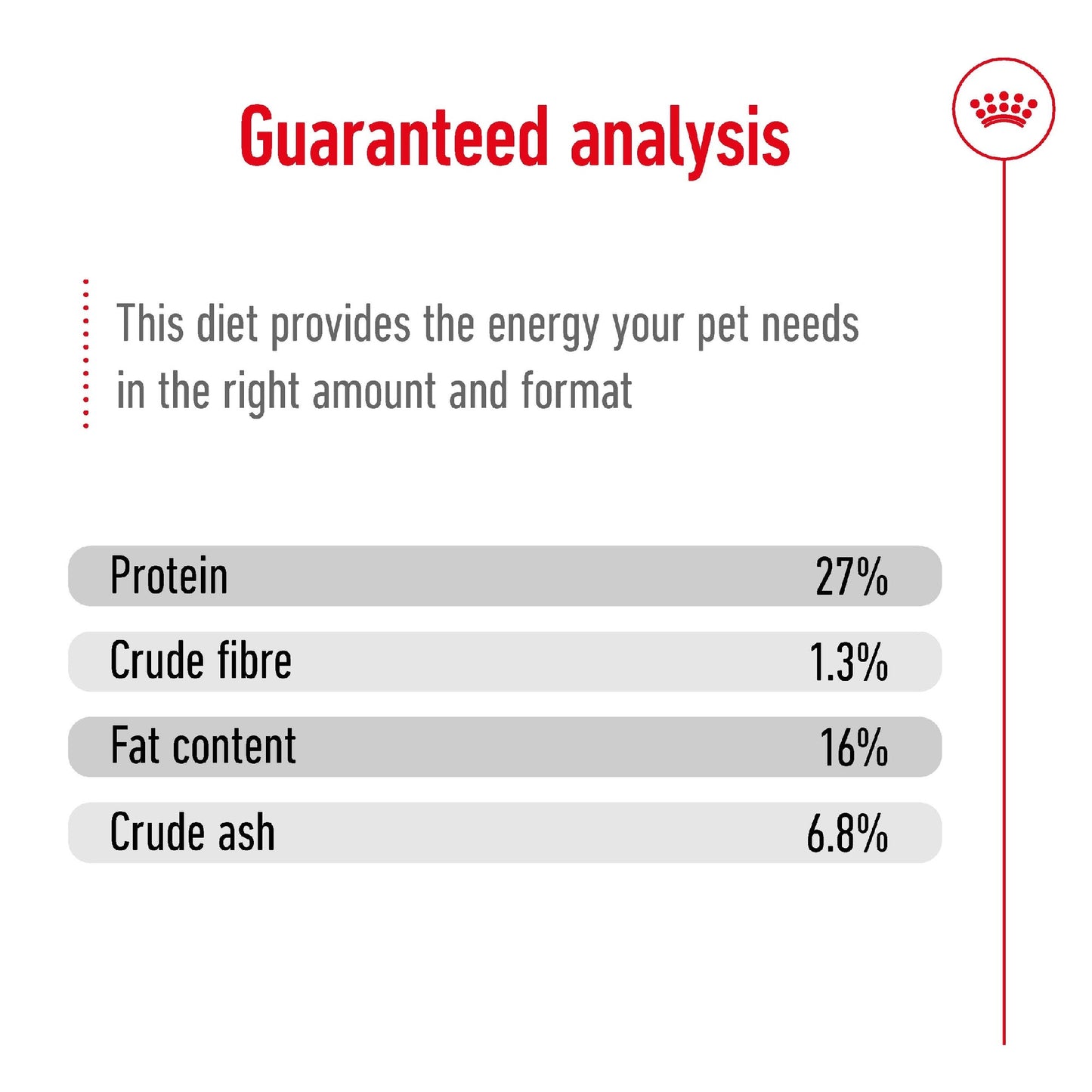 Royal Canin Dog Mini Adult 4kg