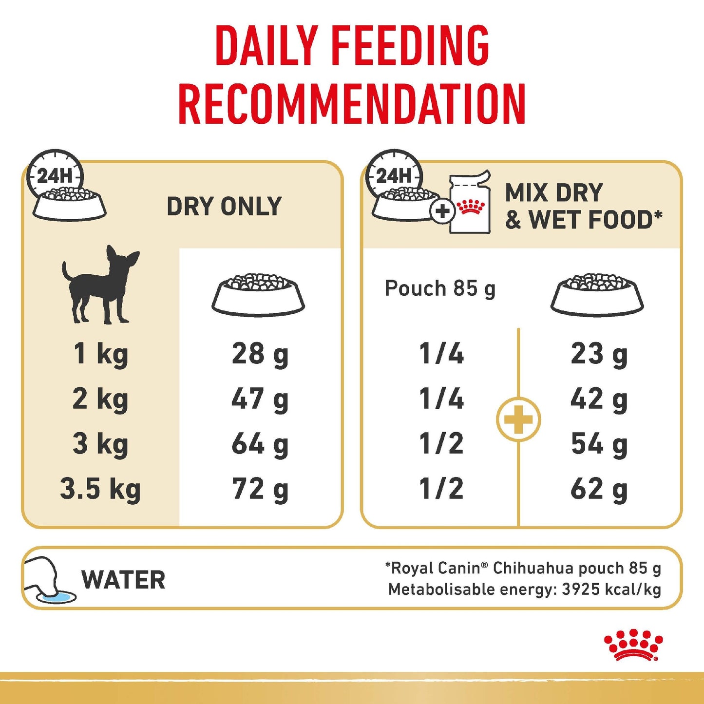 Royal Canin Dog Adult Chihuahua 1.5kg