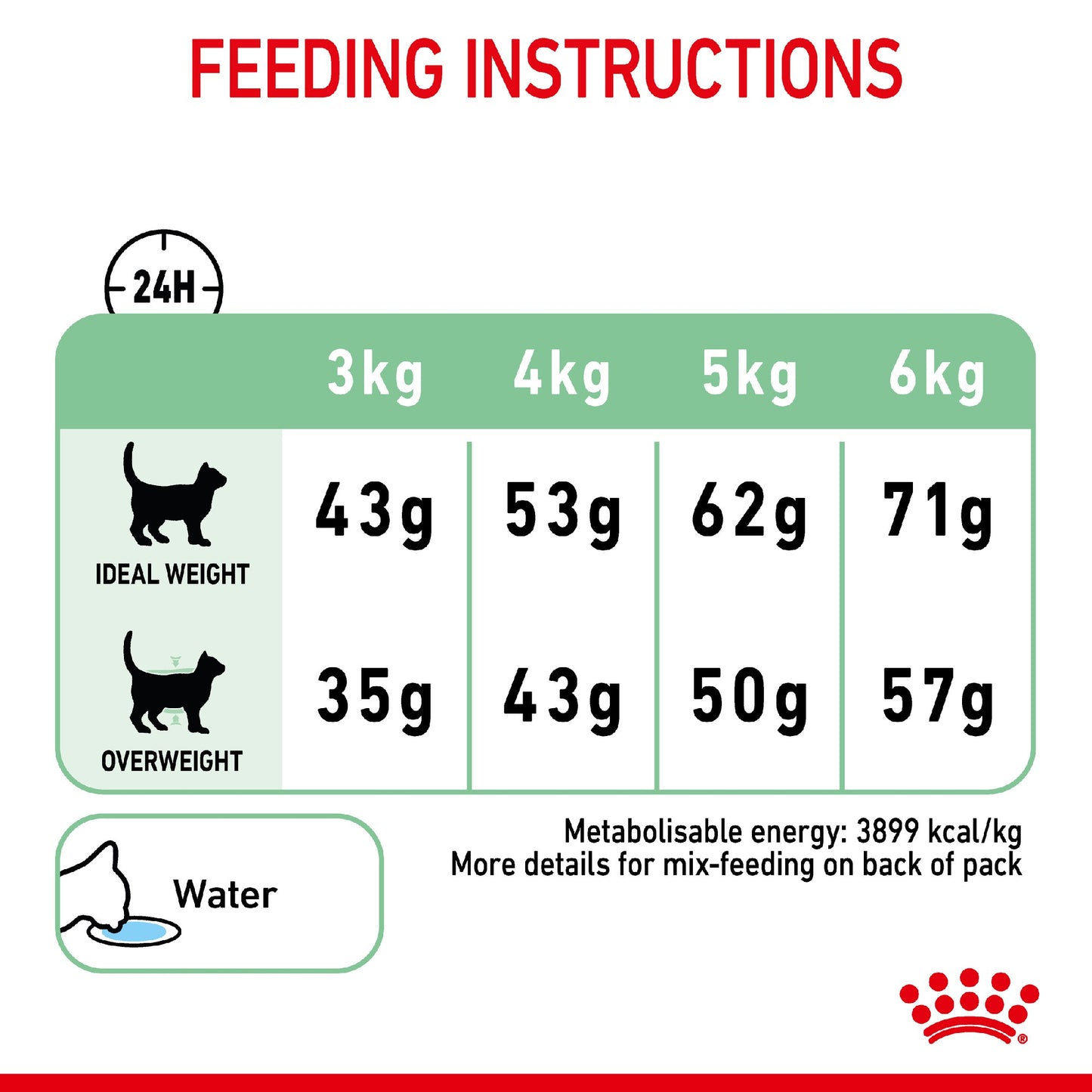 Royal Canin Cat Digestive Care 2kg