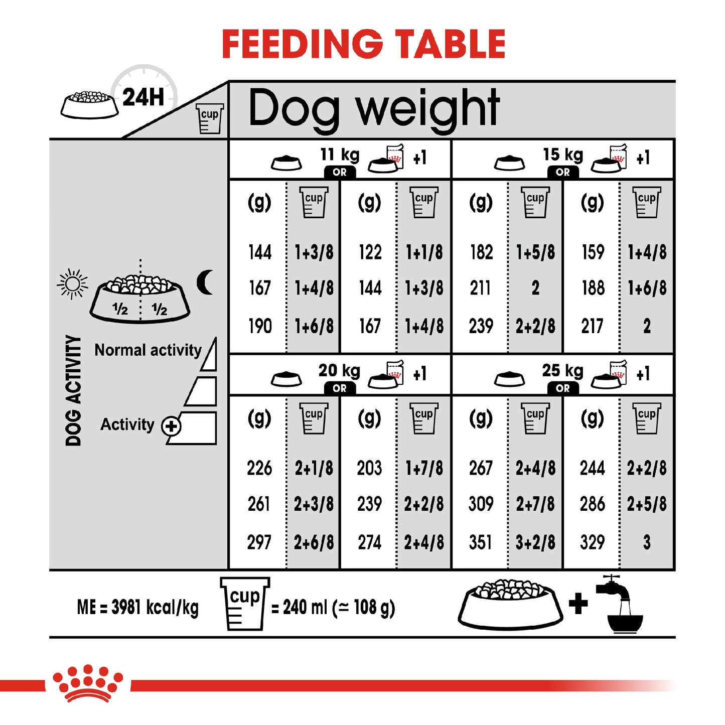 Royal Canin Dog Dermacomfort Medium 3kg